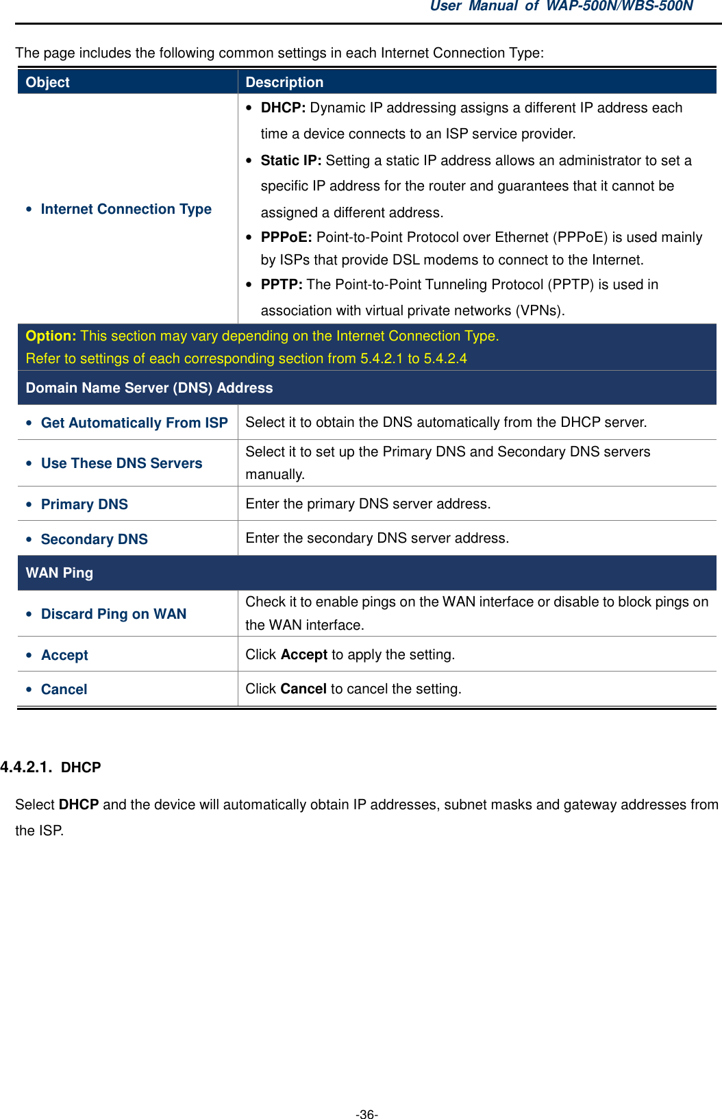 User  Manual  of  WAP-500N/WBS-500N  -36- The page includes the following common settings in each Internet Connection Type: Object  Description • Internet Connection Type • DHCP: Dynamic IP addressing assigns a different IP address each time a device connects to an ISP service provider. • Static IP: Setting a static IP address allows an administrator to set a specific IP address for the router and guarantees that it cannot be assigned a different address. • PPPoE: Point-to-Point Protocol over Ethernet (PPPoE) is used mainly by ISPs that provide DSL modems to connect to the Internet. • PPTP: The Point-to-Point Tunneling Protocol (PPTP) is used in association with virtual private networks (VPNs). Option: This section may vary depending on the Internet Connection Type.   Refer to settings of each corresponding section from 5.4.2.1 to 5.4.2.4 Domain Name Server (DNS) Address • Get Automatically From ISP Select it to obtain the DNS automatically from the DHCP server. • Use These DNS Servers  Select it to set up the Primary DNS and Secondary DNS servers manually. • Primary DNS  Enter the primary DNS server address. • Secondary DNS  Enter the secondary DNS server address. WAN Ping • Discard Ping on WAN  Check it to enable pings on the WAN interface or disable to block pings on the WAN interface. • Accept  Click Accept to apply the setting. • Cancel  Click Cancel to cancel the setting.  4.4.2.1. DHCP Select DHCP and the device will automatically obtain IP addresses, subnet masks and gateway addresses from the ISP. 