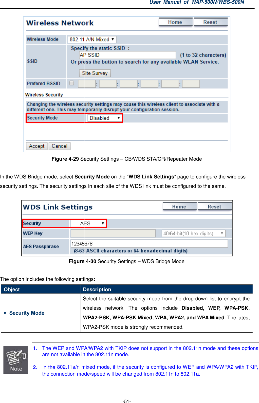 Figure 4-29 Security Settings  In the WDS Bridge mode, select Security Modesecurity settings. The security settings in each site of the WDS link must be configured to the same.Figure  The option includes the following settingsObject Description• Security Mode Select the suitable security mode from the dropwireless  network.WPA2WPA2  1. The WEP and WPA/WPA2 with TKIP dare not available in  2.  In the 802.11a/n mixed the connection mode/speed will be changed from 802.11n to 802.11a. User  Manual  of WAP -51- Security Settings – CB/WDS STA/CR/Repeater ModeSecurity Mode on the “WDS Link Settings” page to settings. The security settings in each site of the WDS link must be configured to the same. Figure 4-30 Security Settings – WDS Bridge Mode The option includes the following settings: Description Select the suitable security mode from the drop-wireless  network.  The  options  include Disabled,  WEP,  WPAWPA2-PSK, WPA-PSK Mixed, WPA, WPA2, and WPA MixedWPA2-PSK mode is strongly recommended. The WEP and WPA/WPA2 with TKIP does not support in the 802.11n mode and these optionsavailable in the 802.11n mode. 802.11a/n mixed mode, if the security is configured to WEP the connection mode/speed will be changed from 802.11n to 802.11a.WAP-500N/WBS-500N  CB/WDS STA/CR/Repeater Mode to configure the wireless settings. The security settings in each site of the WDS link must be configured to the same.  -down list to encrypt the Disabled,  WEP,  WPA-PSK, PSK Mixed, WPA, WPA2, and WPA Mixed. The latest 802.11n mode and these options  and WPA/WPA2 with TKIP, the connection mode/speed will be changed from 802.11n to 802.11a. 