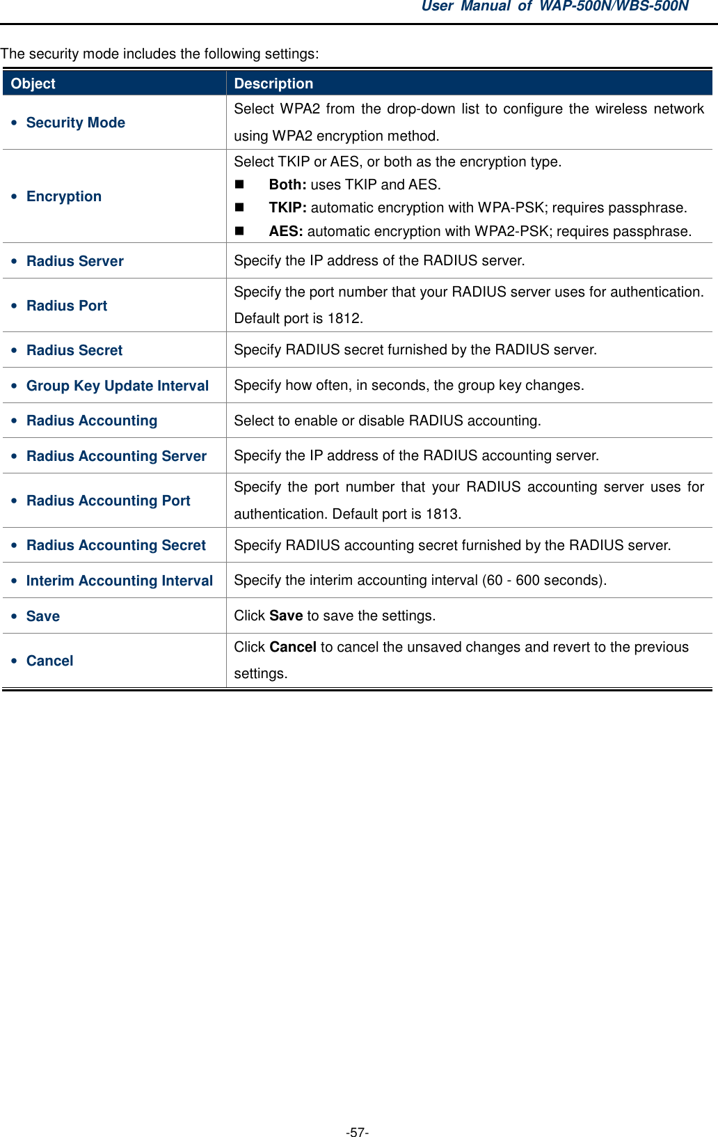 User  Manual  of  WAP-500N/WBS-500N  -57- The security mode includes the following settings: Object  Description • Security Mode  Select WPA2 from the drop-down list to configure the  wireless  network using WPA2 encryption method. • Encryption Select TKIP or AES, or both as the encryption type.  Both: uses TKIP and AES.  TKIP: automatic encryption with WPA-PSK; requires passphrase.  AES: automatic encryption with WPA2-PSK; requires passphrase. • Radius Server  Specify the IP address of the RADIUS server. • Radius Port  Specify the port number that your RADIUS server uses for authentication. Default port is 1812. • Radius Secret  Specify RADIUS secret furnished by the RADIUS server. • Group Key Update Interval  Specify how often, in seconds, the group key changes. • Radius Accounting  Select to enable or disable RADIUS accounting. • Radius Accounting Server  Specify the IP address of the RADIUS accounting server. • Radius Accounting Port  Specify the  port  number  that  your  RADIUS  accounting server  uses for authentication. Default port is 1813. • Radius Accounting Secret  Specify RADIUS accounting secret furnished by the RADIUS server. • Interim Accounting Interval Specify the interim accounting interval (60 - 600 seconds). • Save  Click Save to save the settings. • Cancel  Click Cancel to cancel the unsaved changes and revert to the previous settings.  