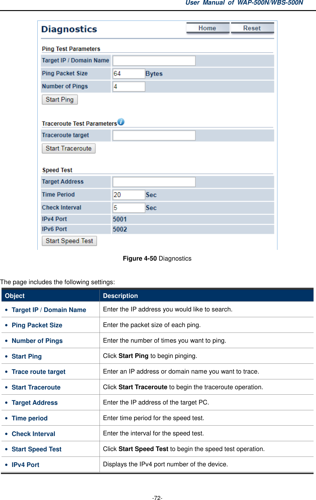 User  Manual  of  WAP-500N/WBS-500N  -72-  Figure 4-50 Diagnostics  The page includes the following settings: Object  Description • Target IP / Domain Name  Enter the IP address you would like to search. • Ping Packet Size  Enter the packet size of each ping. • Number of Pings  Enter the number of times you want to ping. • Start Ping  Click Start Ping to begin pinging. • Trace route target  Enter an IP address or domain name you want to trace. • Start Traceroute  Click Start Traceroute to begin the traceroute operation. • Target Address  Enter the IP address of the target PC. • Time period  Enter time period for the speed test. • Check Interval  Enter the interval for the speed test. • Start Speed Test  Click Start Speed Test to begin the speed test operation. • IPv4 Port  Displays the IPv4 port number of the device. 