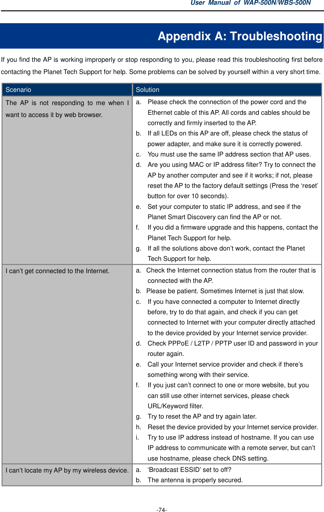 User  Manual  of  WAP-500N/WBS-500N  -74- Appendix A: Troubleshooting If you find the AP is working improperly or stop responding to you, please read this troubleshooting first before contacting the Planet Tech Support for help. Some problems can be solved by yourself within a very short time. Scenario  Solution The  AP  is  not  responding  to  me  when  I want to access it by web browser. a.  Please check the connection of the power cord and the Ethernet cable of this AP. All cords and cables should be correctly and firmly inserted to the AP. b.  If all LEDs on this AP are off, please check the status of power adapter, and make sure it is correctly powered. c.  You must use the same IP address section that AP uses. d.  Are you using MAC or IP address filter? Try to connect the AP by another computer and see if it works; if not, please reset the AP to the factory default settings (Press the ‘reset’ button for over 10 seconds). e.  Set your computer to static IP address, and see if the Planet Smart Discovery can find the AP or not. f.  If you did a firmware upgrade and this happens, contact the Planet Tech Support for help. g.  If all the solutions above don’t work, contact the Planet Tech Support for help. I can’t get connected to the Internet.  a.  Check the Internet connection status from the router that is connected with the AP. b.  Please be patient. Sometimes Internet is just that slow. c.  If you have connected a computer to Internet directly before, try to do that again, and check if you can get connected to Internet with your computer directly attached to the device provided by your Internet service provider. d.  Check PPPoE / L2TP / PPTP user ID and password in your router again. e.  Call your Internet service provider and check if there’s something wrong with their service. f.  If you just can’t connect to one or more website, but you can still use other internet services, please check URL/Keyword filter. g.  Try to reset the AP and try again later. h.  Reset the device provided by your Internet service provider. i.  Try to use IP address instead of hostname. If you can use IP address to communicate with a remote server, but can’t use hostname, please check DNS setting. I can’t locate my AP by my wireless device. a.  ‘Broadcast ESSID’ set to off? b.  The antenna is properly secured. 