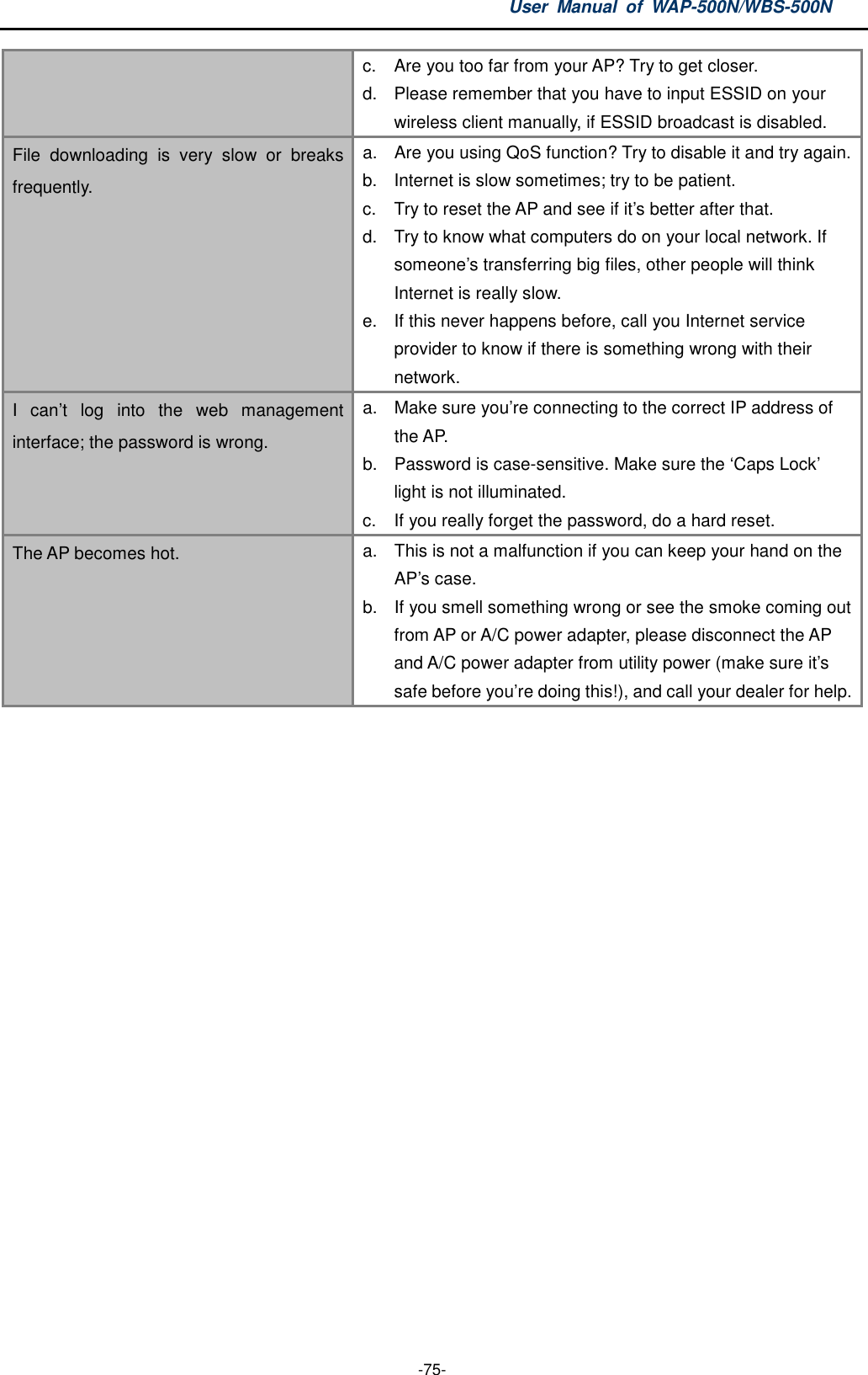 User  Manual  of  WAP-500N/WBS-500N  -75- c.  Are you too far from your AP? Try to get closer. d.  Please remember that you have to input ESSID on your wireless client manually, if ESSID broadcast is disabled. File  downloading  is  very  slow  or  breaks frequently. a.  Are you using QoS function? Try to disable it and try again. b.  Internet is slow sometimes; try to be patient. c.  Try to reset the AP and see if it’s better after that. d.  Try to know what computers do on your local network. If someone’s transferring big files, other people will think Internet is really slow. e.  If this never happens before, call you Internet service provider to know if there is something wrong with their network. I  can’t  log  into  the  web  management interface; the password is wrong. a.  Make sure you’re connecting to the correct IP address of the AP. b.  Password is case-sensitive. Make sure the ‘Caps Lock’ light is not illuminated. c.  If you really forget the password, do a hard reset. The AP becomes hot.  a.  This is not a malfunction if you can keep your hand on the AP’s case. b.  If you smell something wrong or see the smoke coming out from AP or A/C power adapter, please disconnect the AP and A/C power adapter from utility power (make sure it’s safe before you’re doing this!), and call your dealer for help.    