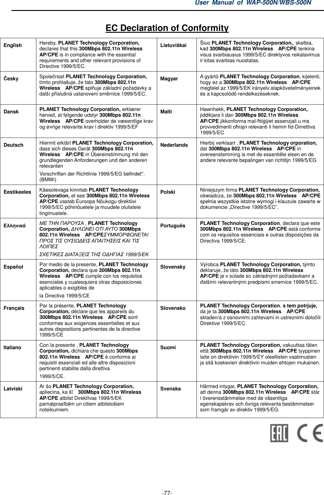 User  Manual  of  WAP-500N/WBS-500N  -77- EC Declaration of Conformity English  Hereby, PLANET Technology Corporation, declares that this 300Mbps 802.11n Wireless   AP/CPE is in compliance with the essential requirements and other relevant provisions of Directive 1999/5/EC. Lietuviškai  Šiuo PLANET Technology Corporation,, skelbia, kad 300Mbps 802.11n Wireless    AP/CPE tenkina visus svarbiausius 1999/5/EC direktyvos reikalavimus ir kitas svarbias nuostatas. Česky    Společnost PLANET Technology Corporation, tímto prohlašuje, že tato 300Mbps 802.11n Wireless    AP/CPE splňuje základní požadavky a další příslušná ustanovení směrnice 1999/5/EC. Magyar  A gyártó PLANET Technology Corporation, kijelenti, hogy ez a 300Mbps 802.11n Wireless    AP/CPE megfelel az 1999/5/EK irányelv alapkövetelményeinek és a kapcsolódó rendelkezéseknek. Dansk  PLANET Technology Corporation, erklærer herved, at følgende udstyr 300Mbps 802.11n Wireless    AP/CPE overholder de væsentlige krav og øvrige relevante krav i direktiv 1999/5/EF Malti  Hawnhekk, PLANET Technology Corporation, jiddikjara li dan 300Mbps 802.11n Wireless   AP/CPE jikkonforma mal-ħtiġijiet essenzjali u ma provvedimenti oħrajn relevanti li hemm fid-Dirrettiva 1999/5/EC Deutsch  Hiermit erklärt PLANET Technology Corporation, dass sich dieses Gerät 300Mbps 802.11n Wireless    AP/CPE in Übereinstimmung mit den grundlegenden Anforderungen und den anderen relevanten Vorschriften der Richtlinie 1999/5/EG befindet&quot;. (BMWi) Nederlands  Hierbij verklaart , PLANET Technology orporation, dat 300Mbps 802.11n Wireless    AP/CPE in overeenstemming is met de essentiële eisen en de andere relevante bepalingen van richtlijn 1999/5/EG Eestikeeles Käesolevaga kinnitab PLANET Technology Corporation, et see 300Mbps 802.11n Wireless   AP/CPE vastab Euroopa Nõukogu direktiivi 1999/5/EC põhinõuetele ja muudele olulistele tingimustele. Polski  Niniejszym firma PLANET Technology Corporation, oświadcza, że 300Mbps 802.11n Wireless    AP/CPE spełnia wszystkie istotne wymogi i klauzule zawarte w dokumencie „Directive 1999/5/EC”. Ελληνικά ΜΕ ΤΗΝ ΠΑΡΟΥΣΑ , PLANET Technology Corporation, ∆ΗΛΩΝΕΙ ΟΤΙ ΑΥΤΟ 300Mbps 802.11n Wireless    AP/CPEΣΥΜΜΟΡΦΩΝΕΤΑΙ ΠΡΟΣ ΤΙΣ ΟΥΣΙΩ∆ΕΙΣ ΑΠΑΙΤΗΣΕΙΣ ΚΑΙ ΤΙΣ ΛΟΙΠΕΣ ΣΧΕΤΙΚΕΣ ∆ΙΑΤΑΞΕΙΣ ΤΗΣ Ο∆ΗΓΙΑΣ 1999/5/ΕΚ Português  PLANET Technology Corporation, declara que este 300Mbps 802.11n Wireless    AP/CPE está conforme com os requisitos essenciais e outras disposições da Directiva 1999/5/CE. Español  Por medio de la presente, PLANET Technology Corporation, declara que 300Mbps 802.11n Wireless    AP/CPE cumple con los requisitos esenciales y cualesquiera otras disposiciones aplicables o exigibles de la Directiva 1999/5/CE Slovensky  Výrobca PLANET Technology Corporation, týmto deklaruje, že táto 300Mbps 802.11n Wireless   AP/CPE je v súlade so základnými požiadavkami a ďalšími relevantnými predpismi smernice 1999/5/EC. Français  Par la présente, PLANET Technology Corporation, déclare que les appareils du 300Mbps 802.11n Wireless    AP/CPE sont conformes aux exigences essentielles et aux autres dispositions pertinentes de la directive 1999/5/CE Slovensko  PLANET Technology Corporation, s tem potrjuje, da je ta 300Mbps 802.11n Wireless    AP/CPE skladen/a z osnovnimi zahtevami in ustreznimi določili Direktive 1999/5/EC. Italiano  Con la presente , PLANET Technology Corporation, dichiara che questo 300Mbps 802.11n Wireless    AP/CPE è conforme ai requisiti essenziali ed alle altre disposizioni pertinenti stabilite dalla direttiva 1999/5/CE. Suomi  PLANET Technology Corporation, vakuuttaa täten että 300Mbps 802.11n Wireless    AP/CPE tyyppinen laite on direktiivin 1999/5/EY oleellisten vaatimusten ja sitä koskevien direktiivin muiden ehtojen mukainen. Latviski  Ar šo PLANET Technology Corporation, apliecina, ka šī    300Mbps 802.11n Wireless   AP/CPE atbilst Direktīvas 1999/5/EK pamatprasībām un citiem atbilstošiem noteikumiem. Svenska  Härmed intygar, PLANET Technology Corporation, att denna 300Mbps 802.11n Wireless    AP/CPE står i överensstämmelse med de väsentliga egenskapskrav och övriga relevanta bestämmelser som framgår av direktiv 1999/5/EG.   