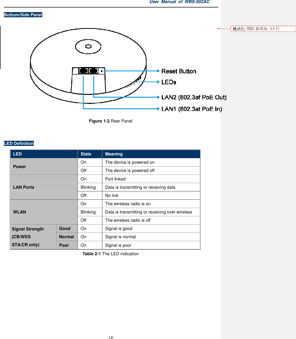 Bottom/Side Panel             LED Definition LED Power LAN Ports WLAN Signal Strength (CB/WDS   STA/CR only) Good Normal Poor  User Manual  of  -12- Figure 1-2 Rear Panel   State  Meaning On  The device is powered on Off  The device is powered off On  Port linked Blinking  Data is transmitting or receiving dataOff  No link On  The wireless radio is on Blinking  Data is transmitting or receiving over wirelessOff  The wireless radio is off On  Signal is good Normal  On  Signal is normal On  Signal is poor Table 2-1 The LED indication Manual  of WBS-502AC data over wireless 格式化: 間距 套用後:用後:  0.5 行