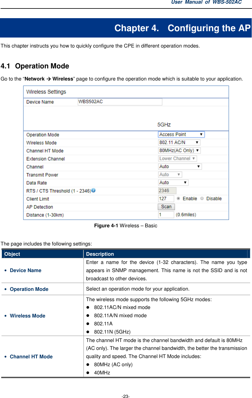 User  Manual  of  WBS-502AC  -23- Chapter 4.  Configuring the AP This chapter instructs you how to quickly configure the CPE in different operation modes.  4.1  Operation Mode Go to the “Network  Wireless” page to configure the operation mode which is suitable to your application.    Figure 4-1 Wireless – Basic  The page includes the following settings: Object  Description • Device Name Enter  a  name  for  the  device  (1-32  characters).  The  name  you  type appears in SNMP management. This name is not the SSID and is not broadcast to other devices. • Operation Mode  Select an operation mode for your application. • Wireless Mode The wireless mode supports the following 5GHz modes:  802.11AC/N mixed mode  802.11A/N mixed mode  802.11A  802.11N (5GHz) • Channel HT Mode The channel HT mode is the channel bandwidth and default is 80MHz (AC only). The larger the channel bandwidth, the better the transmission quality and speed. The Channel HT Mode includes:  80MHz (AC only)  40MHz 