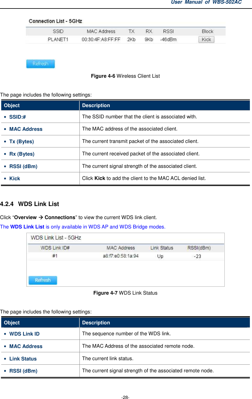 User  Manual  of  WBS-502AC  -28-  Figure 4-6 Wireless Client List  The page includes the following settings: Object  Description • SSID:#  The SSID number that the client is associated with. • MAC Address  The MAC address of the associated client. • Tx (Bytes)  The current transmit packet of the associated client. • Rx (Bytes)  The current received packet of the associated client. • RSSI (dBm)  The current signal strength of the associated client. • Kick  Click Kick to add the client to the MAC ACL denied list.  4.2.4  WDS Link List Click “Overview  Connections” to view the current WDS link client. The WDS Link List is only available in WDS AP and WDS Bridge modes.  Figure 4-7 WDS Link Status  The page includes the following settings: Object  Description • WDS Link ID  The sequence number of the WDS link. • MAC Address  The MAC Address of the associated remote node. • Link Status  The current link status. • RSSI (dBm)  The current signal strength of the associated remote node. 