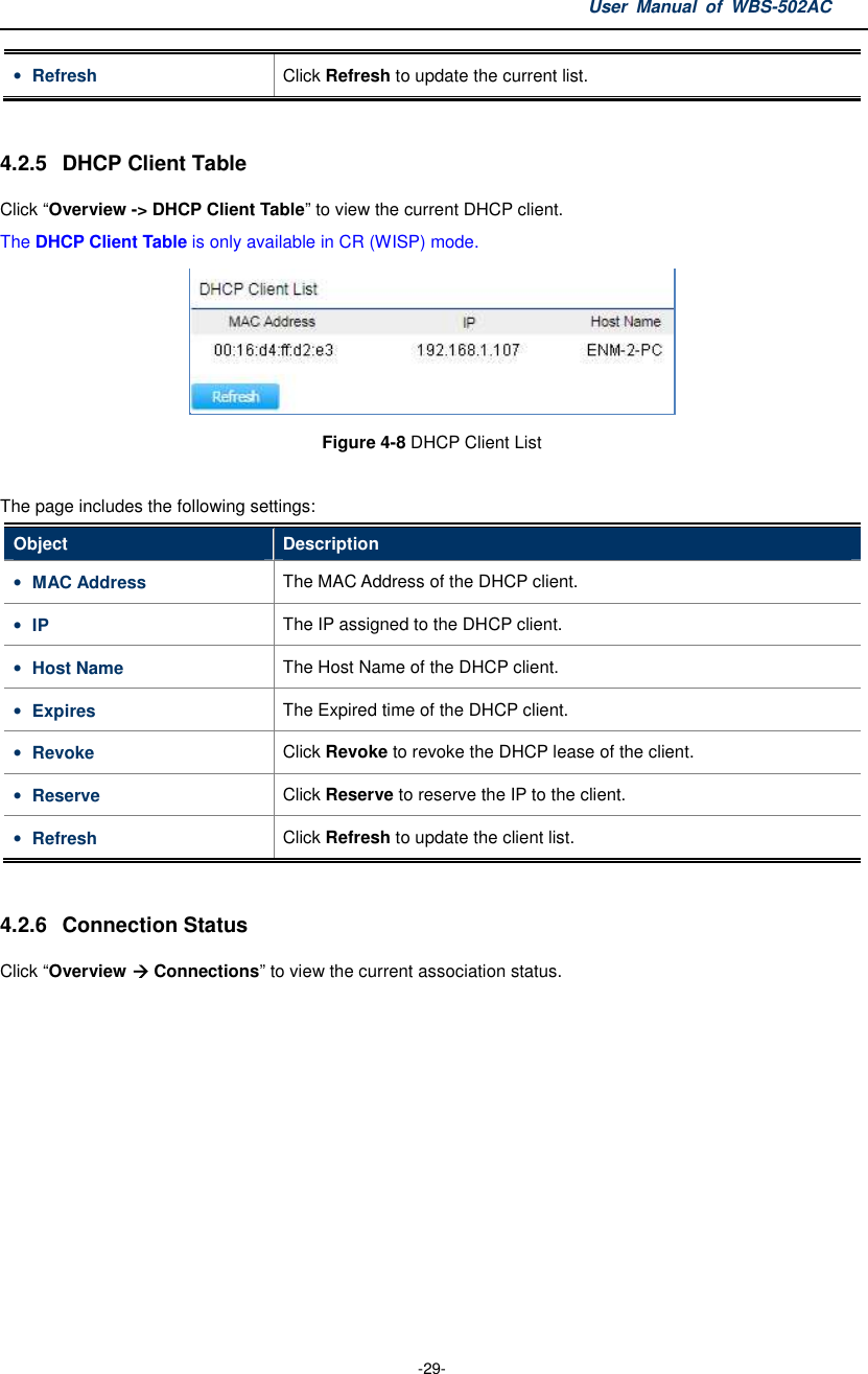 User  Manual  of  WBS-502AC  -29- • Refresh  Click Refresh to update the current list.  4.2.5  DHCP Client Table Click “Overview -&gt; DHCP Client Table” to view the current DHCP client. The DHCP Client Table is only available in CR (WISP) mode.  Figure 4-8 DHCP Client List  The page includes the following settings: Object  Description • MAC Address  The MAC Address of the DHCP client. • IP  The IP assigned to the DHCP client. • Host Name  The Host Name of the DHCP client. • Expires  The Expired time of the DHCP client. • Revoke  Click Revoke to revoke the DHCP lease of the client. • Reserve  Click Reserve to reserve the IP to the client. • Refresh  Click Refresh to update the client list.  4.2.6  Connection Status Click “Overview  Connections” to view the current association status. 