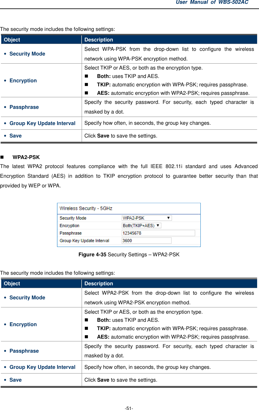  The security mode includes the following settingsObject Description• Security Mode Select  WPAnetwork using WPA• Encryption Select TKIP• Passphrase Specify  the masked by a dot.• Group Key Update Interval Specify how often, in seconds, the group key changes.• Save Click   WPA2-PSK The  latest WPA2  protocol  features  compliance  with  the  full  IEEE  802.11i  standard  and  uses  Advanced Encryption  Standard  (AES)  in  addition  to  TKIP  encryption  protocol  to  guarantee  better  security  than  that provided by WEP or WPA.  Figure  The security mode includes the following settingsObject Description• Security Mode Select  WPA2network using WPA2• Encryption Select TKIP or AES• Passphrase Specify  the  security  password. masked by a dot.• Group Key Update Interval Specify how often, in seconds, the group key changes.• Save Click  User Manual  of  -51- The security mode includes the following settings: Description Select  WPA-PSK  from  the  drop-down  list  to  configure  the  wireless network using WPA-PSK encryption method. Select TKIP or AES, or both as the encryption type. Both: uses TKIP and AES.  TKIP: automatic encryption with WPA-PSK; requires passphrase. AES: automatic encryption with WPA2-PSK; requiresSpecify  the security  password.  For  security,  each  typed  character  is masked by a dot. Specify how often, in seconds, the group key changes.Click Save to save the settings. WPA2  protocol  features  compliance  with  the  full  IEEE  802.11i  standard  and  uses  Advanced Encryption  Standard  (AES)  in  addition  to  TKIP  encryption  protocol  to  guarantee  better  security  than  that Figure 4-35 Security Settings – WPA2-PSK The security mode includes the following settings: Description Select  WPA2-PSK  from  the  drop-down  list  to  configure  the  wireless network using WPA2-PSK encryption method. Select TKIP or AES, or both as the encryption type. Both: uses TKIP and AES.  TKIP: automatic encryption with WPA-PSK; requires passphrase. AES: automatic encryption with WPA2-PSK; requiresSpecify  the  security  password. For  security,  each  typed  character  is masked by a dot. Specify how often, in seconds, the group key changes.Click Save to save the settings. Manual  of WBS-502AC down  list  to  configure  the  wireless as the encryption type. PSK; requires passphrase. PSK; requires passphrase. security  password.  For  security,  each  typed  character  is Specify how often, in seconds, the group key changes. WPA2  protocol  features  compliance  with  the  full  IEEE  802.11i  standard  and  uses  Advanced Encryption  Standard  (AES)  in  addition  to  TKIP  encryption  protocol  to  guarantee  better  security  than  that  down  list  to  configure  the  wireless as the encryption type. PSK; requires passphrase. PSK; requires passphrase. For  security,  each  typed  character  is Specify how often, in seconds, the group key changes. 