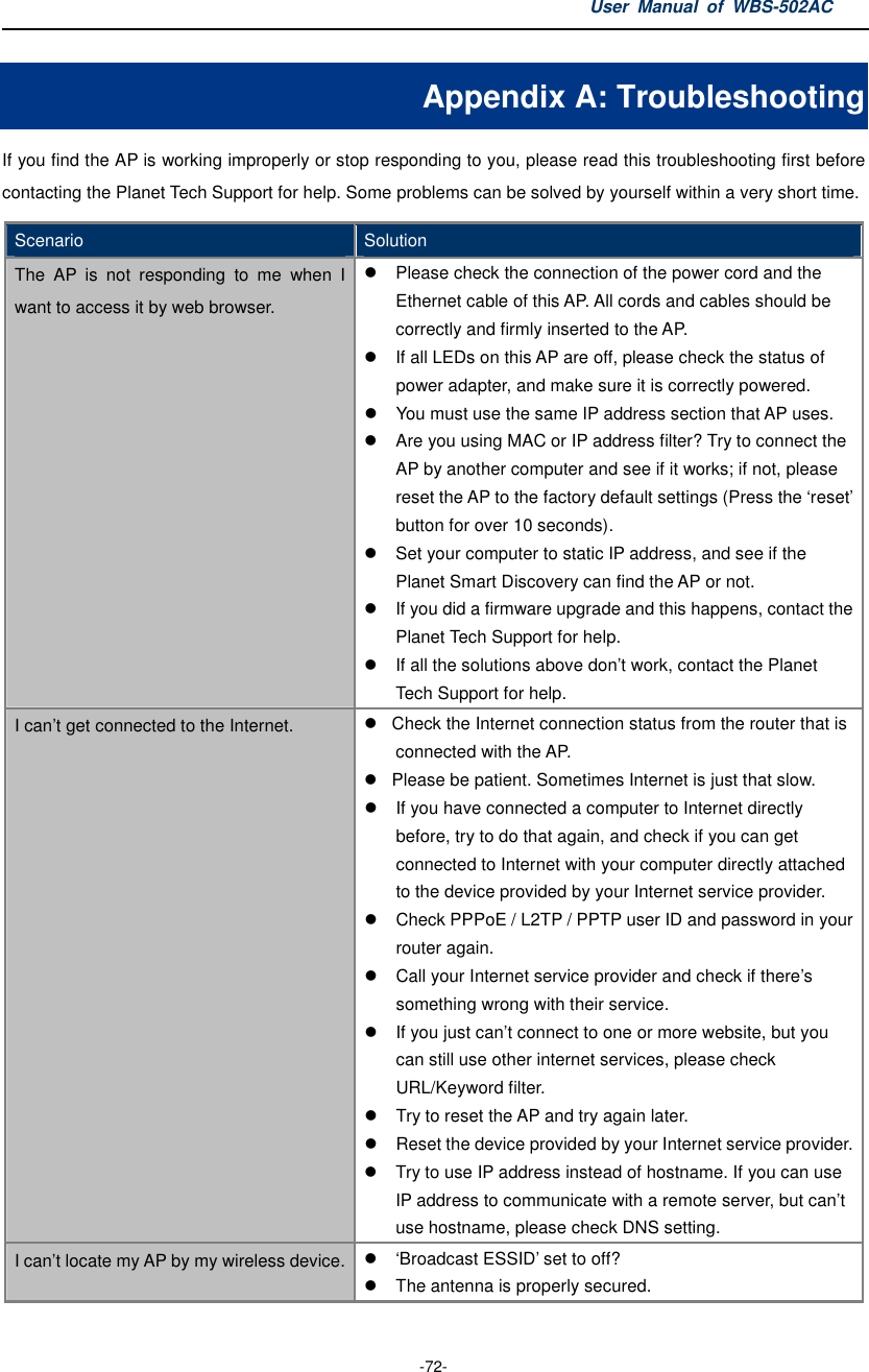 User  Manual  of  WBS-502AC  -72- Appendix A: Troubleshooting If you find the AP is working improperly or stop responding to you, please read this troubleshooting first before contacting the Planet Tech Support for help. Some problems can be solved by yourself within a very short time. Scenario  Solution The  AP  is  not  responding  to  me  when  I want to access it by web browser.   Please check the connection of the power cord and the Ethernet cable of this AP. All cords and cables should be correctly and firmly inserted to the AP.   If all LEDs on this AP are off, please check the status of power adapter, and make sure it is correctly powered.   You must use the same IP address section that AP uses.   Are you using MAC or IP address filter? Try to connect the AP by another computer and see if it works; if not, please reset the AP to the factory default settings (Press the ‘reset’ button for over 10 seconds).   Set your computer to static IP address, and see if the Planet Smart Discovery can find the AP or not.   If you did a firmware upgrade and this happens, contact the Planet Tech Support for help.   If all the solutions above don’t work, contact the Planet Tech Support for help. I can’t get connected to the Internet.    Check the Internet connection status from the router that is connected with the AP.   Please be patient. Sometimes Internet is just that slow.   If you have connected a computer to Internet directly before, try to do that again, and check if you can get connected to Internet with your computer directly attached to the device provided by your Internet service provider.   Check PPPoE / L2TP / PPTP user ID and password in your router again.   Call your Internet service provider and check if there’s something wrong with their service.   If you just can’t connect to one or more website, but you can still use other internet services, please check URL/Keyword filter.   Try to reset the AP and try again later.   Reset the device provided by your Internet service provider.   Try to use IP address instead of hostname. If you can use IP address to communicate with a remote server, but can’t use hostname, please check DNS setting. I can’t locate my AP by my wireless device.   ‘Broadcast ESSID’ set to off?   The antenna is properly secured. 