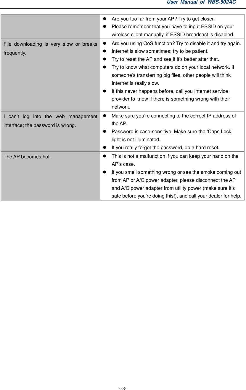 User  Manual  of  WBS-502AC  -73-   Are you too far from your AP? Try to get closer.   Please remember that you have to input ESSID on your wireless client manually, if ESSID broadcast is disabled. File  downloading  is  very  slow  or  breaks frequently.   Are you using QoS function? Try to disable it and try again.   Internet is slow sometimes; try to be patient.   Try to reset the AP and see if it’s better after that.   Try to know what computers do on your local network. If someone’s transferring big files, other people will think Internet is really slow.   If this never happens before, call you Internet service provider to know if there is something wrong with their network. I  can’t  log  into  the  web  management interface; the password is wrong.   Make sure you’re connecting to the correct IP address of the AP.   Password is case-sensitive. Make sure the ‘Caps Lock’ light is not illuminated.   If you really forget the password, do a hard reset. The AP becomes hot.    This is not a malfunction if you can keep your hand on the AP’s case.   If you smell something wrong or see the smoke coming out from AP or A/C power adapter, please disconnect the AP and A/C power adapter from utility power (make sure it’s safe before you’re doing this!), and call your dealer for help.    