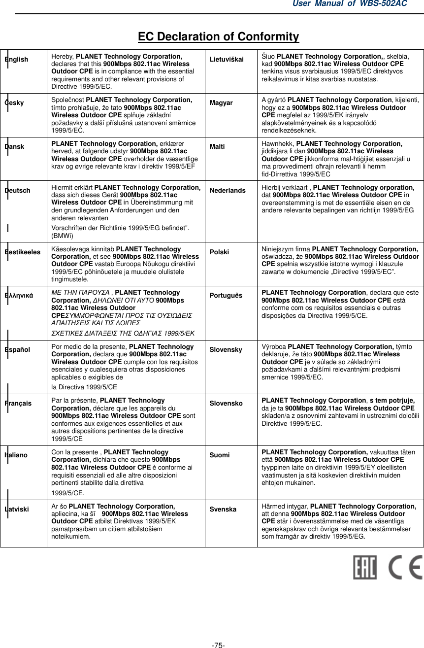 User  Manual  of  WBS-502AC  -75- EC Declaration of Conformity English  Hereby, PLANET Technology Corporation, declares that this 900Mbps 802.11ac Wireless Outdoor CPE is in compliance with the essential requirements and other relevant provisions of Directive 1999/5/EC. Lietuviškai  Šiuo PLANET Technology Corporation,, skelbia, kad 900Mbps 802.11ac Wireless Outdoor CPE tenkina visus svarbiausius 1999/5/EC direktyvos reikalavimus ir kitas svarbias nuostatas. Česky    Společnost PLANET Technology Corporation, tímto prohlašuje, že tato 900Mbps 802.11ac Wireless Outdoor CPE splňuje základní požadavky a další příslušná ustanovení směrnice 1999/5/EC. Magyar  A gyártó PLANET Technology Corporation, kijelenti, hogy ez a 900Mbps 802.11ac Wireless Outdoor CPE megfelel az 1999/5/EK irányelv alapkövetelményeinek és a kapcsolódó rendelkezéseknek. Dansk  PLANET Technology Corporation, erklærer herved, at følgende udstyr 900Mbps 802.11ac Wireless Outdoor CPE overholder de væsentlige krav og øvrige relevante krav i direktiv 1999/5/EF Malti  Hawnhekk, PLANET Technology Corporation, jiddikjara li dan 900Mbps 802.11ac Wireless Outdoor CPE jikkonforma mal-ħtiġijiet essenzjali u ma provvedimenti oħrajn relevanti li hemm fid-Dirrettiva 1999/5/EC Deutsch  Hiermit erklärt PLANET Technology Corporation, dass sich dieses Gerät 900Mbps 802.11ac Wireless Outdoor CPE in Übereinstimmung mit den grundlegenden Anforderungen und den anderen relevanten Vorschriften der Richtlinie 1999/5/EG befindet&quot;. (BMWi) Nederlands  Hierbij verklaart , PLANET Technology orporation, dat 900Mbps 802.11ac Wireless Outdoor CPE in overeenstemming is met de essentiële eisen en de andere relevante bepalingen van richtlijn 1999/5/EG Eestikeeles Käesolevaga kinnitab PLANET Technology Corporation, et see 900Mbps 802.11ac Wireless Outdoor CPE vastab Euroopa Nõukogu direktiivi 1999/5/EC põhinõuetele ja muudele olulistele tingimustele. Polski  Niniejszym firma PLANET Technology Corporation, oświadcza, że 900Mbps 802.11ac Wireless Outdoor CPE spełnia wszystkie istotne wymogi i klauzule zawarte w dokumencie „Directive 1999/5/EC”. Ελληνικά ΜΕ ΤΗΝ ΠΑΡΟΥΣΑ , PLANET Technology Corporation, ∆ΗΛΩΝΕΙ ΟΤΙ ΑΥΤΟ 900Mbps 802.11ac Wireless Outdoor CPEΣΥΜΜΟΡΦΩΝΕΤΑΙ ΠΡΟΣ ΤΙΣ ΟΥΣΙΩ∆ΕΙΣ ΑΠΑΙΤΗΣΕΙΣ ΚΑΙ ΤΙΣ ΛΟΙΠΕΣ ΣΧΕΤΙΚΕΣ ∆ΙΑΤΑΞΕΙΣ ΤΗΣ Ο∆ΗΓΙΑΣ 1999/5/ΕΚ Português  PLANET Technology Corporation, declara que este 900Mbps 802.11ac Wireless Outdoor CPE está conforme com os requisitos essenciais e outras disposições da Directiva 1999/5/CE. Español  Por medio de la presente, PLANET Technology Corporation, declara que 900Mbps 802.11ac Wireless Outdoor CPE cumple con los requisitos esenciales y cualesquiera otras disposiciones aplicables o exigibles de la Directiva 1999/5/CE Slovensky  Výrobca PLANET Technology Corporation, týmto deklaruje, že táto 900Mbps 802.11ac Wireless Outdoor CPE je v súlade so základnými požiadavkami a ďalšími relevantnými predpismi smernice 1999/5/EC. Français  Par la présente, PLANET Technology Corporation, déclare que les appareils du 900Mbps 802.11ac Wireless Outdoor CPE sont conformes aux exigences essentielles et aux autres dispositions pertinentes de la directive 1999/5/CE Slovensko  PLANET Technology Corporation, s tem potrjuje, da je ta 900Mbps 802.11ac Wireless Outdoor CPE skladen/a z osnovnimi zahtevami in ustreznimi določili Direktive 1999/5/EC. Italiano  Con la presente , PLANET Technology Corporation, dichiara che questo 900Mbps 802.11ac Wireless Outdoor CPE è conforme ai requisiti essenziali ed alle altre disposizioni pertinenti stabilite dalla direttiva 1999/5/CE. Suomi  PLANET Technology Corporation, vakuuttaa täten että 900Mbps 802.11ac Wireless Outdoor CPE tyyppinen laite on direktiivin 1999/5/EY oleellisten vaatimusten ja sitä koskevien direktiivin muiden ehtojen mukainen. Latviski  Ar šo PLANET Technology Corporation, apliecina, ka šī    900Mbps 802.11ac Wireless Outdoor CPE atbilst Direktīvas 1999/5/EK pamatprasībām un citiem atbilstošiem noteikumiem. Svenska  Härmed intygar, PLANET Technology Corporation, att denna 900Mbps 802.11ac Wireless Outdoor CPE står i överensstämmelse med de väsentliga egenskapskrav och övriga relevanta bestämmelser som framgår av direktiv 1999/5/EG.   