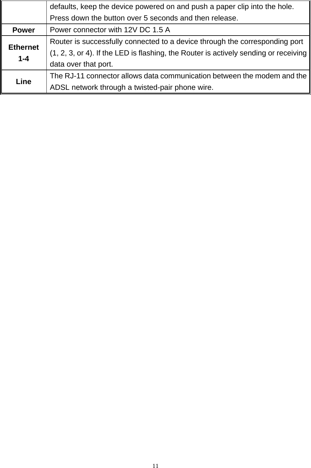 defaults, keep the device powered on and push a paper clip into the hole. Press down the button over 5 seconds and then release. Power  Power connector with 12V DC 1.5 A Ethernet  1-4 Router is successfully connected to a device through the corresponding port (1, 2, 3, or 4). If the LED is flashing, the Router is actively sending or receiving data over that port. Line The RJ-11 connector allows data communication between the modem and the ADSL network through a twisted-pair phone wire.                                                             11