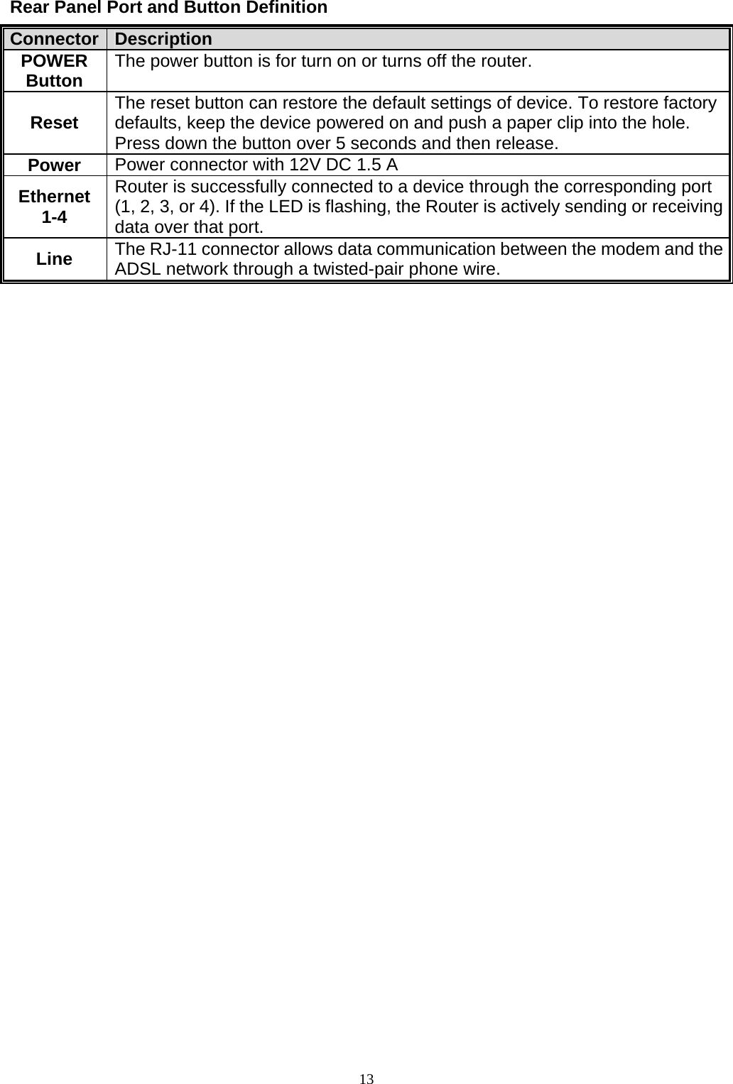 Rear Panel Port and Button Definition Connector Description POWER Button  The power button is for turn on or turns off the router. Reset The reset button can restore the default settings of device. To restore factory defaults, keep the device powered on and push a paper clip into the hole. Press down the button over 5 seconds and then release. Power  Power connector with 12V DC 1.5 A Ethernet  1-4 Router is successfully connected to a device through the corresponding port (1, 2, 3, or 4). If the LED is flashing, the Router is actively sending or receiving data over that port. Line The RJ-11 connector allows data communication between the modem and the ADSL network through a twisted-pair phone wire. 13 