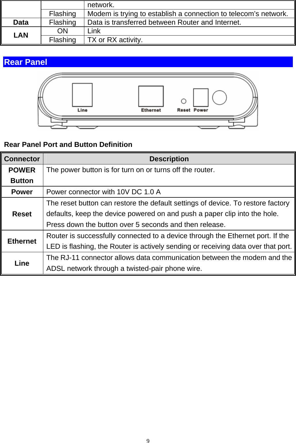 network. Flashing Modem is trying to establish a connection to telecom’s network. Data  Flashing  Data is transferred between Router and Internet. ON Link LAN Flashing TX or RX activity. Rear Panel  Rear Panel Port and Button Definition Connector Description POWER Button The power button is for turn on or turns off the router. Power  Power connector with 10V DC 1.0 A Reset The reset button can restore the default settings of device. To restore factory defaults, keep the device powered on and push a paper clip into the hole. Press down the button over 5 seconds and then release. Ethernet Router is successfully connected to a device through the Ethernet port. If the LED is flashing, the Router is actively sending or receiving data over that port.Line The RJ-11 connector allows data communication between the modem and the ADSL network through a twisted-pair phone wire.                                                             9