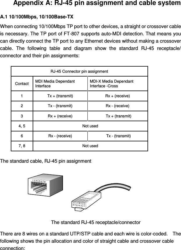 Appendix A: RJ-45 pin assignment and cable system A.1 10/100Mbps, 10/100Base-TX When connecting 10/100Mbps TP port to other devices, a straight or crossover cable is necessary. The TP port of FT-807 supports auto-MDI detection. That means you can directly connect the TP port to any Ethernet devices without making a crossover cable.  The  following  table  and  diagram  show  the  standard  RJ-45  receptacle/ connector and their pin assignments:  RJ-45 Connector pin assignment Contact MDI Media Dependant Interface MDI-X Media Dependant Interface -Cross 1  Tx + (transmit)  Rx + (receive) 2  Tx - (transmit)  Rx - (receive) 3  Rx + (receive)    Tx + (transmit) 4, 5  Not used 6  Rx - (receive)    Tx - (transmit) 7, 8  Not used The standard cable, RJ-45 pin assignment        The standard RJ-45 receptacle/connector There are 8 wires on a standard UTP/STP cable and each wire is color-coded.    The following shows the pin allocation and color of straight cable and crossover cable connection: 