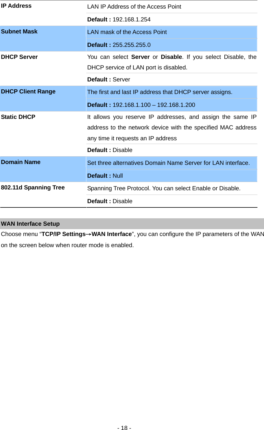   - 18 -  WAN Interface Setup Choose menu “TCP/IP Settings→WAN Interface”, you can configure the IP parameters of the WAN on the screen below when router mode is enabled.    LAN IP Address of the Access Point IP Address Default : 192.168.1.254 LAN mask of the Access Point Subnet Mask Default : 255.255.255.0 You can select Server or Disable. If you select Disable, the DHCP service of LAN port is disabled.   DHCP Server Default : Server The first and last IP address that DHCP server assigns. DHCP Client Range Default : 192.168.1.100 – 192.168.1.200 It allows you reserve IP addresses, and assign the same IP address to the network device with the specified MAC address any time it requests an IP address Static DHCP Default : Disable Set three alternatives Domain Name Server for LAN interface. Domain Name Default : Null Spanning Tree Protocol. You can select Enable or Disable. 802.11d Spanning Tree Default : Disable 