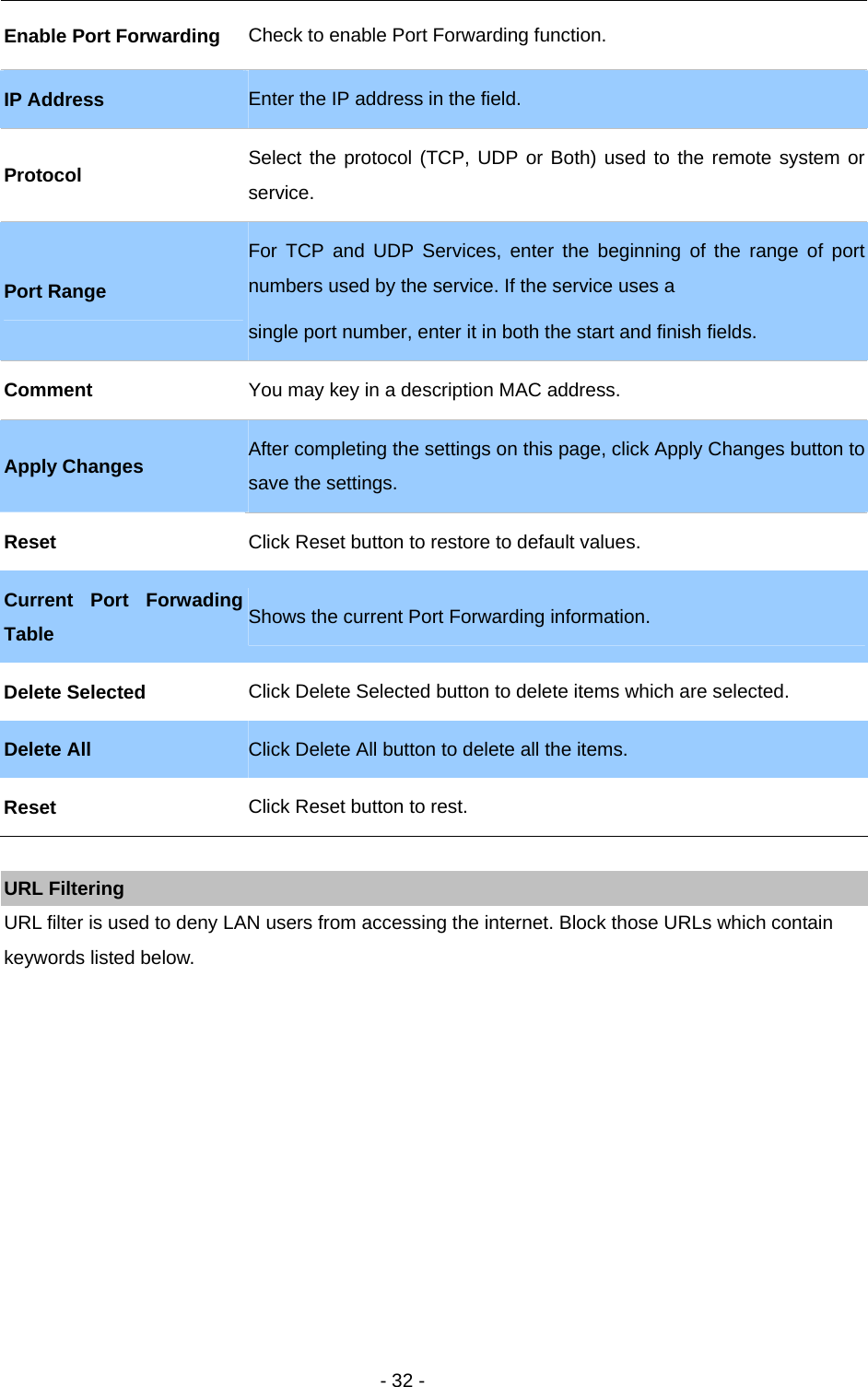   - 32 -  URL Filtering URL filter is used to deny LAN users from accessing the internet. Block those URLs which contain keywords listed below.  Enable Port Forwarding  Check to enable Port Forwarding function.   IP Address  Enter the IP address in the field.   Protocol  Select the protocol (TCP, UDP or Both) used to the remote system or service.  Port Range For TCP and UDP Services, enter the beginning of the range of port numbers used by the service. If the service uses a   single port number, enter it in both the start and finish fields.   Comment  You may key in a description MAC address.   Apply Changes After completing the settings on this page, click Apply Changes button to save the settings.   Reset  Click Reset button to restore to default values.   Current Port Forwading Table  Shows the current Port Forwarding information.   Delete Selected  Click Delete Selected button to delete items which are selected. Delete All  Click Delete All button to delete all the items. Reset  Click Reset button to rest.   