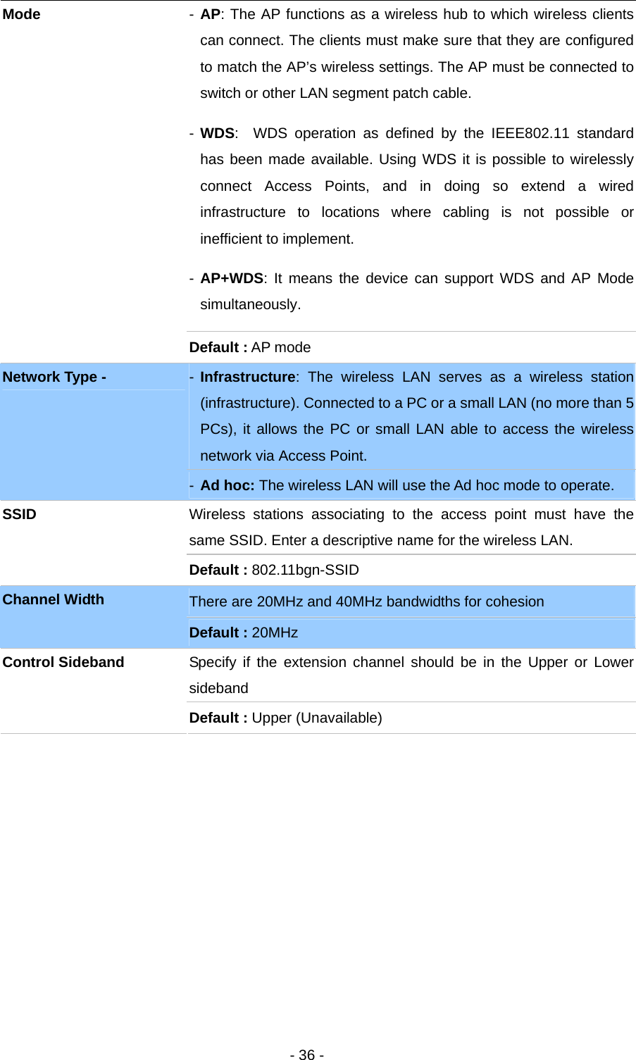   - 36 -  - AP: The AP functions as a wireless hub to which wireless clients can connect. The clients must make sure that they are configured to match the AP’s wireless settings. The AP must be connected to switch or other LAN segment patch cable. - WDS:  WDS operation as defined by the IEEE802.11 standard has been made available. Using WDS it is possible to wirelessly connect Access Points, and in doing so extend a wired infrastructure to locations where cabling is not possible or inefficient to implement. - AP+WDS: It means the device can support WDS and AP Mode simultaneously. Mode Default : AP mode - Infrastructure: The wireless LAN serves as a wireless station (infrastructure). Connected to a PC or a small LAN (no more than 5 PCs), it allows the PC or small LAN able to access the wireless network via Access Point. Network Type -   - Ad hoc: The wireless LAN will use the Ad hoc mode to operate. Wireless stations associating to the access point must have the same SSID. Enter a descriptive name for the wireless LAN. SSID Default : 802.11bgn-SSID There are 20MHz and 40MHz bandwidths for cohesion Channel Width Default : 20MHz Specify if the extension channel should be in the Upper or Lower sideband Control Sideband Default : Upper (Unavailable) 