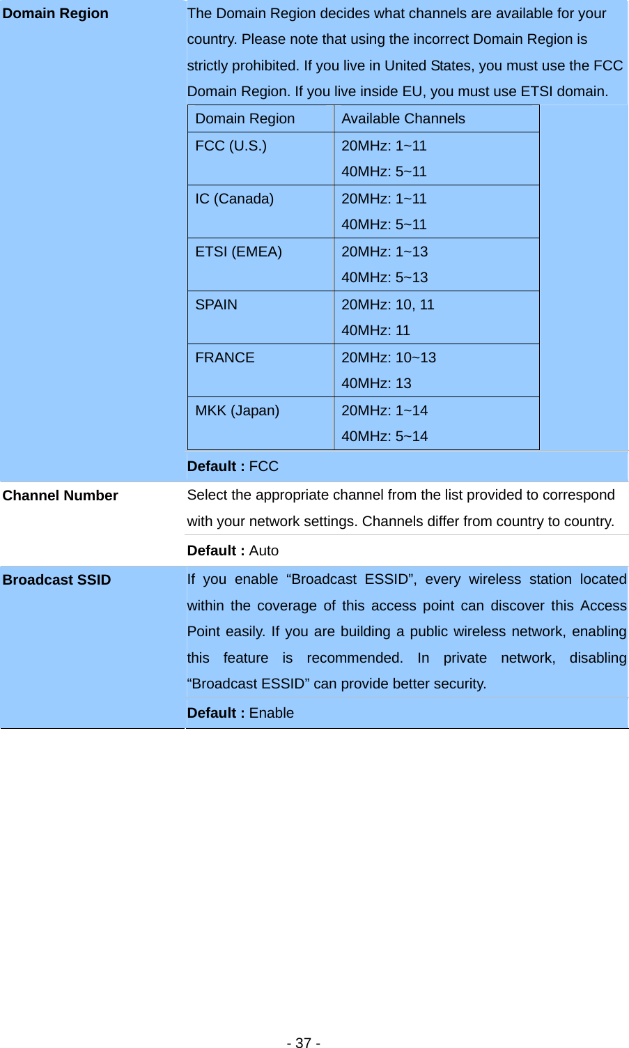   - 37 -  The Domain Region decides what channels are available for your country. Please note that using the incorrect Domain Region is strictly prohibited. If you live in United States, you must use the FCC Domain Region. If you live inside EU, you must use ETSI domain. Domain Region  Available Channels FCC (U.S.)  20MHz: 1~11 40MHz: 5~11 IC (Canada)  20MHz: 1~11 40MHz: 5~11 ETSI (EMEA)  20MHz: 1~13 40MHz: 5~13 SPAIN  20MHz: 10, 11 40MHz: 11 FRANCE  20MHz: 10~13 40MHz: 13 MKK (Japan)  20MHz: 1~14 40MHz: 5~14  Domain Region Default : FCC Select the appropriate channel from the list provided to correspond with your network settings. Channels differ from country to country. Channel Number Default : Auto If you enable “Broadcast ESSID”, every wireless station located within the coverage of this access point can discover this Access Point easily. If you are building a public wireless network, enabling this feature is recommended. In private network, disabling “Broadcast ESSID” can provide better security. Broadcast SSID Default : Enable 