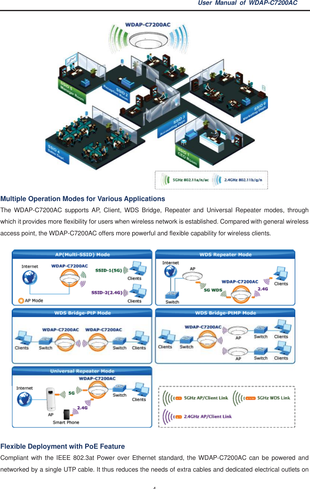 User Manual of WDAP-C7200AC-4-Multiple Operation Modes for Various ApplicationsThe WDAP-C7200AC supports AP, Client, WDS Bridge, Repeater and Universal Repeater modes, throughwhich it provides more flexibility for users when wireless network is established. Compared with general wirelessaccess point, the WDAP-C7200AC offers more powerful and flexible capability for wireless clients.Flexible Deployment with PoE FeatureCompliant with the IEEE 802.3at Power over Ethernet standard, the WDAP-C7200AC can be powered andnetworked by a single UTP cable. It thus reduces the needs of extra cables and dedicated electrical outlets on