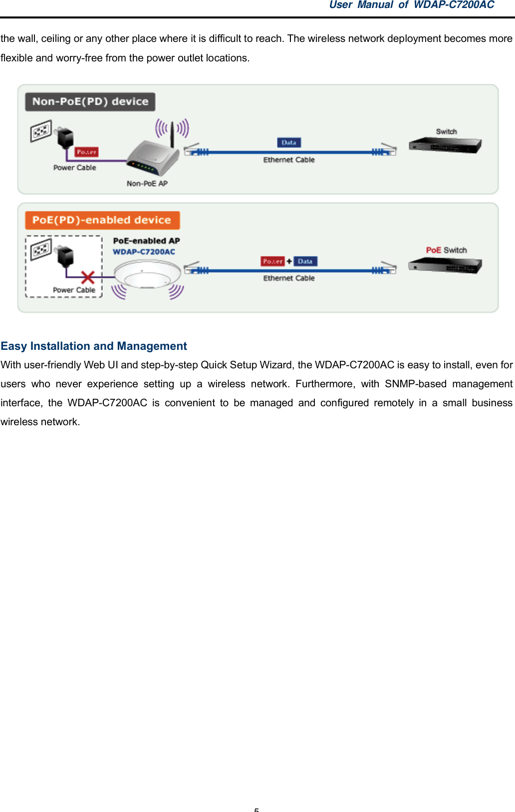 User Manual of WDAP-C7200AC-5-the wall, ceiling or any other place where it is difficult to reach. The wireless network deployment becomes moreflexible and worry-free from the power outlet locations.Easy Installation and ManagementWith user-friendly Web UI and step-by-step Quick Setup Wizard, the WDAP-C7200AC is easy to install, even forusers who never experience setting up a wireless network. Furthermore, with SNMP-based managementinterface, the WDAP-C7200AC is convenient to be managed and configured remotely in a small businesswireless network.