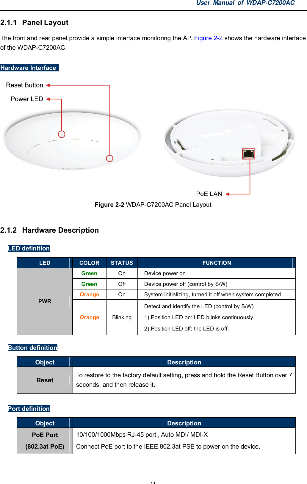 User Manual of WDAP-C7200AC-11-2.1.1  Panel LayoutThe front and rear panel provide a simple interface monitoring the AP. Figure 2-2 shows the hardware interfaceof the WDAP-C7200AC.Hardware InterfaceFigure 2-2 WDAP-C7200AC Panel Layout2.1.2  Hardware DescriptionLED definitionLED COLOR STATUS FUNCTIONGreen On Device power onGreen Off Device power off (control by S/W)Orange On System initializing, turned it off when system completedPWROrange BlinkingDetect and identify the LED (control by S/W)1) Position LED on: LED blinks continuously.2) Position LED off: the LED is off.Button definitionObject DescriptionReset To restore to the factory default setting, press and hold the Reset Button over 7seconds, and then release it.Port definitionObject DescriptionPoE Port(802.3at PoE)10/100/1000Mbps RJ-45 port , Auto MDI/ MDI-XConnect PoE port to the IEEE 802.3at PSE to power on the device.