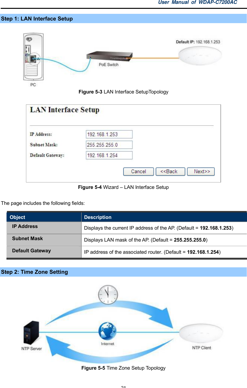 User Manual of WDAP-C7200AC-21-Step 1: LAN Interface SetupFigure 5-3 LAN Interface SetupTopologyFigure 5-4 Wizard  LAN Interface SetupThe page includes the following fields:Object DescriptionIP Address Displays the current IP address of the AP. (Default = 192.168.1.253)Subnet Mask Displays LAN mask of the AP. (Default = 255.255.255.0)Default Gateway IP address of the associated router. (Default = 192.168.1.254)Step 2: Time Zone SettingFigure 5-5 Time Zone Setup Topology