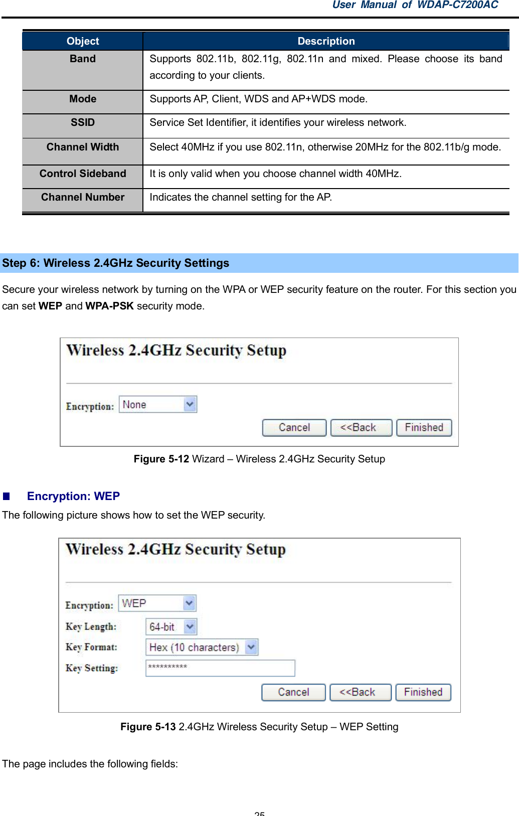 User Manual of WDAP-C7200AC-25-Object DescriptionBand Supports 802.11b, 802.11g, 802.11n and mixed. Please choose its bandaccording to your clients.Mode Supports AP, Client, WDS and AP+WDS mode.SSID Service Set Identifier, it identifies your wireless network.Channel Width Select 40MHz if you use 802.11n, otherwise 20MHz for the 802.11b/g mode.Control Sideband It is only valid when you choose channel width 40MHz.Channel Number Indicates the channel setting for the AP.Step 6: Wireless 2.4GHz Security SettingsSecure your wireless network by turning on the WPA or WEP security feature on the router. For this section youcan set WEP and WPA-PSK security mode.Figure 5-12 Wizard  Wireless 2.4GHz Security SetupEncryption: WEPThe following picture shows how to set the WEP security.Figure 5-13 2.4GHz Wireless Security Setup  WEP SettingThe page includes the following fields: