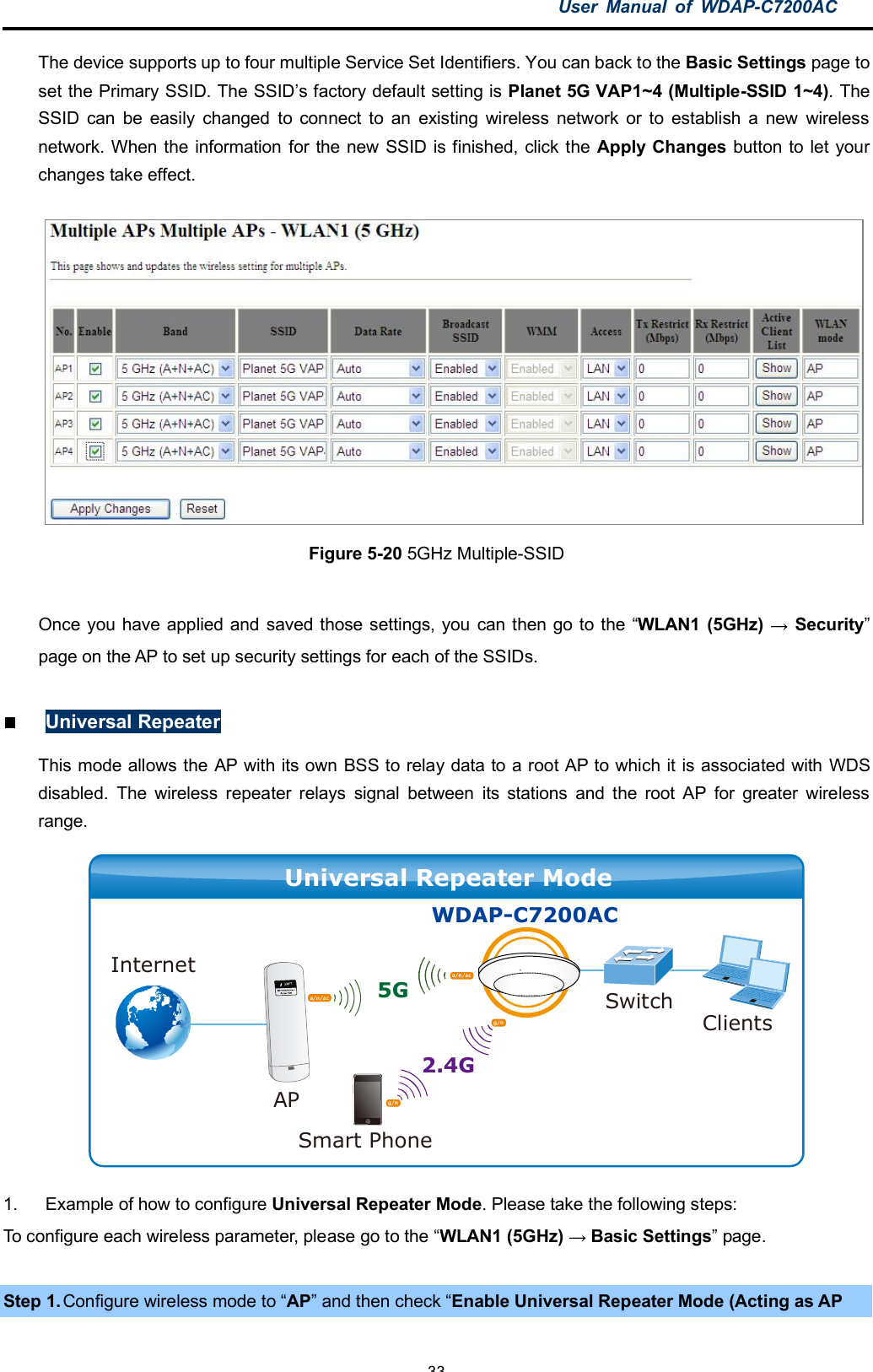 User Manual of WDAP-C7200AC-33-The device supports up to four multiple Service Set Identifiers. You can back to the Basic Settings page toset the Primary SSID. The SSID’s factory default setting is Planet 5G VAP1~4 (Multiple-SSID 1~4). TheSSID can be easily changed to connect to an existing wireless network or to establish a new wirelessnetwork. When the information for the new SSID is finished, click the Apply Changes button to let yourchanges take effect.Figure 5-20 5GHz Multiple-SSIDOnce you have applied and saved those settings, you can then go to the “WLAN1 (5GHz)  Security”page on the AP to set up security settings for each of the SSIDs.Universal RepeaterThis mode allows the AP with its own BSS to relay data to a root AP to which it is associated with WDSdisabled. The wireless repeater relays signal between its stations and the root AP for greater wirelessrange.1.  Example of how to configure Universal Repeater Mode. Please take the following steps:To configure each wireless parameter, please go to the “WLAN1 (5GHz)  Basic Settings” page.Step 1. Configure wireless mode to “AP” and then check “Enable Universal Repeater Mode (Acting as AP2.4G5GClientsSmart PhoneSwitchWDAP-C7200ACAPUniversal Repeater ModeInternetg/ng/na/n/aca/n/ac