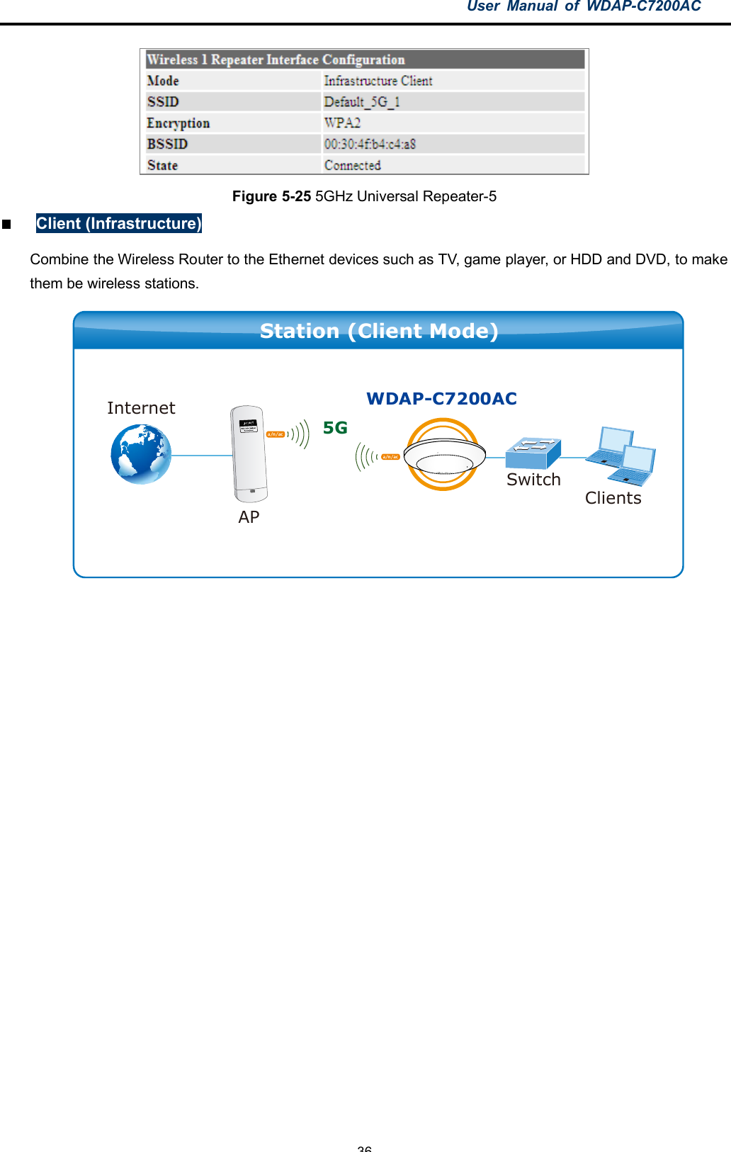 User Manual of WDAP-C7200AC-36-Figure 5-25 5GHz Universal Repeater-5Client (Infrastructure)Combine the Wireless Router to the Ethernet devices such as TV, game player, or HDD and DVD, to makethem be wireless stations.5GClientsSwitchWDAP-C7200ACAPStation (Client Mode)Interneta/n /aca/n /ac