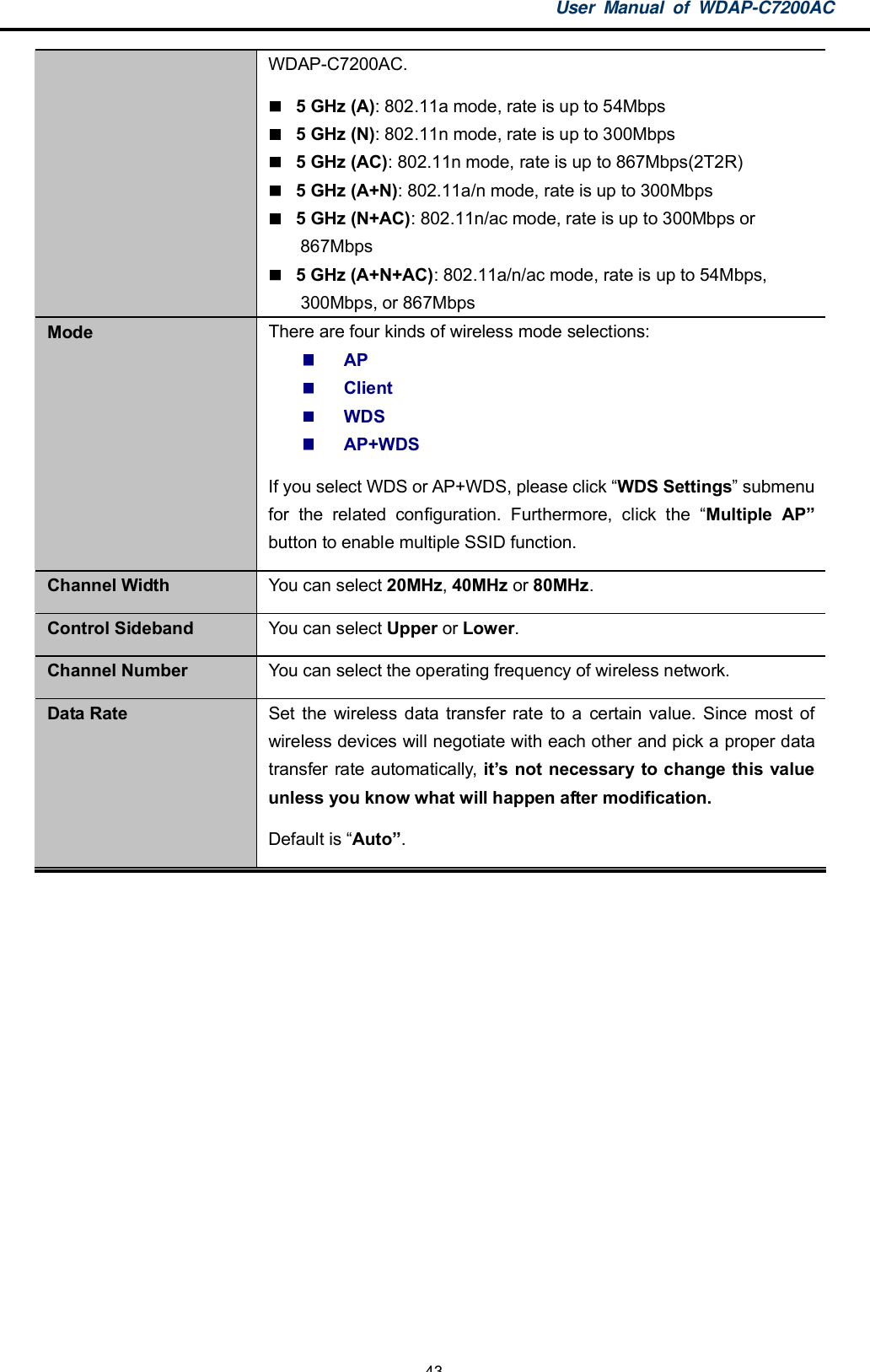 User Manual of WDAP-C7200AC-43-WDAP-C7200AC.5 GHz (A): 802.11a mode, rate is up to 54Mbps5 GHz (N): 802.11n mode, rate is up to 300Mbps5 GHz (AC): 802.11n mode, rate is up to 867Mbps(2T2R)5 GHz (A+N): 802.11a/n mode, rate is up to 300Mbps5 GHz (N+AC): 802.11n/ac mode, rate is up to 300Mbps or867Mbps5 GHz (A+N+AC): 802.11a/n/ac mode, rate is up to 54Mbps,300Mbps, or 867MbpsMode There are four kinds of wireless mode selections:APClientWDSAP+WDSIf you select WDS or AP+WDS, please click WDS Settings submenufor the related configuration. Furthermore, click the Multiple APbutton to enable multiple SSID function.Channel Width You can select 20MHz,40MHz or 80MHz.Control Sideband You can select Upper or Lower.Channel Number You can select the operating frequency of wireless network.Data Rate Set the wireless data transfer rate to a certain value. Since most ofwireless devices will negotiate with each other and pick a proper datatransfer rate automatically, its not necessary to change this valueunless you know what will happen after modification.Default is Auto.