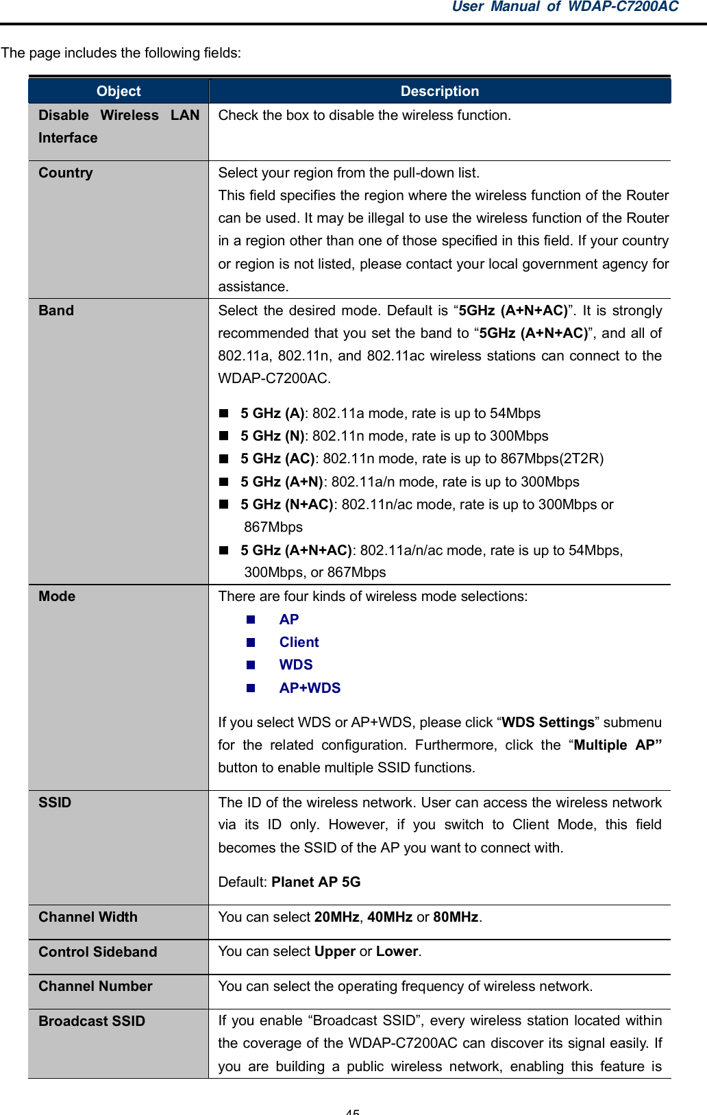 User Manual of WDAP-C7200AC-45-The page includes the following fields:Object DescriptionDisable Wireless LANInterfaceCheck the box to disable the wireless function.Country Select your region from the pull-down list.This field specifies the region where the wireless function of the Routercan be used. It may be illegal to use the wireless function of the Routerin a region other than one of those specified in this field. If your countryor region is not listed, please contact your local government agency forassistance.Band Select the desired mode. Default is 5GHz (A+N+AC). It is stronglyrecommended that you set the band to 5GHz (A+N+AC), and all of802.11a, 802.11n, and 802.11ac wireless stations can connect to theWDAP-C7200AC.5 GHz (A): 802.11a mode, rate is up to 54Mbps5 GHz (N): 802.11n mode, rate is up to 300Mbps5 GHz (AC): 802.11n mode, rate is up to 867Mbps(2T2R)5 GHz (A+N): 802.11a/n mode, rate is up to 300Mbps5 GHz (N+AC): 802.11n/ac mode, rate is up to 300Mbps or867Mbps5 GHz (A+N+AC): 802.11a/n/ac mode, rate is up to 54Mbps,300Mbps, or 867MbpsMode There are four kinds of wireless mode selections:APClientWDSAP+WDSIf you select WDS or AP+WDS, please click WDS Settings submenufor the related configuration. Furthermore, click the Multiple APbutton to enable multiple SSID functions.SSID The ID of the wireless network. User can access the wireless networkvia its ID only. However, if you switch to Client Mode, this fieldbecomes the SSID of the AP you want to connect with.Default: Planet AP 5GChannel Width You can select 20MHz,40MHz or 80MHz.Control Sideband You can select Upper or Lower.Channel Number You can select the operating frequency of wireless network.Broadcast SSID If you enable Broadcast SSID, every wireless station located withinthe coverage of the WDAP-C7200AC can discover its signal easily. Ifyou are building a public wireless network, enabling this feature is