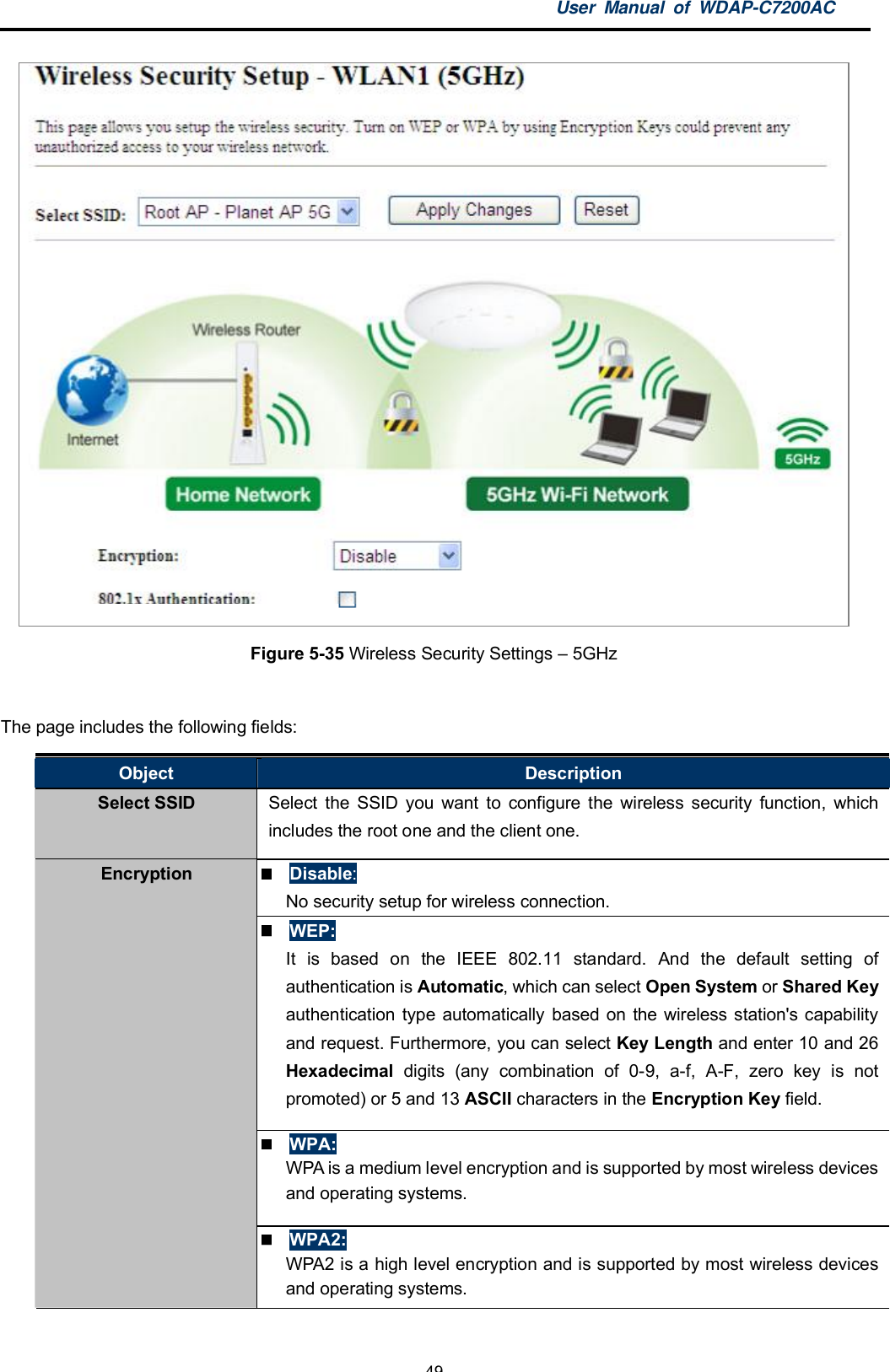 User Manual of WDAP-C7200AC-49-Figure 5-35 Wireless Security Settings  5GHzThe page includes the following fields:Object DescriptionSelect SSID Select the SSID you want to configure the wireless security function, whichincludes the root one and the client one.Disable:No security setup for wireless connection.WEP:It is based on the IEEE 802.11 standard. And the default setting ofauthentication is Automatic, which can select Open System or Shared Keyauthentication type automatically based on the wireless station&apos;s capabilityand request. Furthermore, you can select Key Length and enter 10 and 26Hexadecimal digits (any combination of 0-9, a-f, A-F, zero key is notpromoted) or 5 and 13 ASCII characters in the Encryption Key field.WPA:WPA is a medium level encryption and is supported by most wireless devicesand operating systems.EncryptionWPA2:WPA2 is a high level encryption and is supported by most wireless devicesand operating systems.