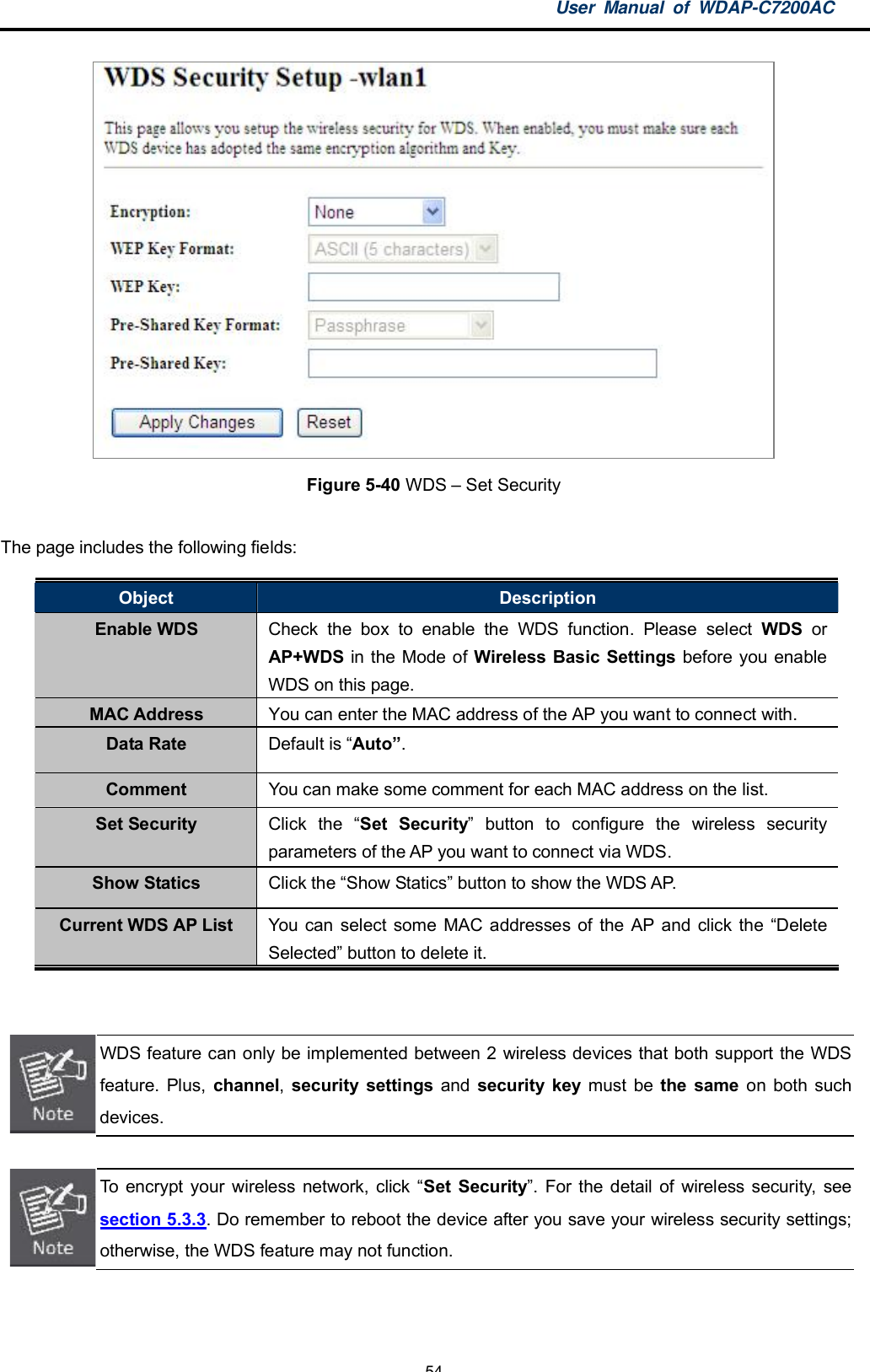 User Manual of WDAP-C7200AC-54-Figure 5-40 WDS  Set SecurityThe page includes the following fields:Object DescriptionEnable WDS Check the box to enable the WDS function. Please select WDS orAP+WDS in the Mode of Wireless Basic Settings before you enableWDS on this page.MAC Address You can enter the MAC address of the AP you want to connect with.Data Rate Default is Auto.Comment You can make some comment for each MAC address on the list.Set Security Click the Set Security button to configure the wireless securityparameters of the AP you want to connect via WDS.Show Statics Click the Show Statics button to show the WDS AP.Current WDS AP List You can select some MAC addresses of the AP and click the DeleteSelected button to delete it.WDS feature can only be implemented between 2 wireless devices that both support the WDSfeature. Plus, channel,security settings and security key must be the same on both suchdevices.To encrypt your wireless network, click Set Security. For the detail of wireless security, seesection 5.3.3. Do remember to reboot the device after you save your wireless security settings;otherwise, the WDS feature may not function.