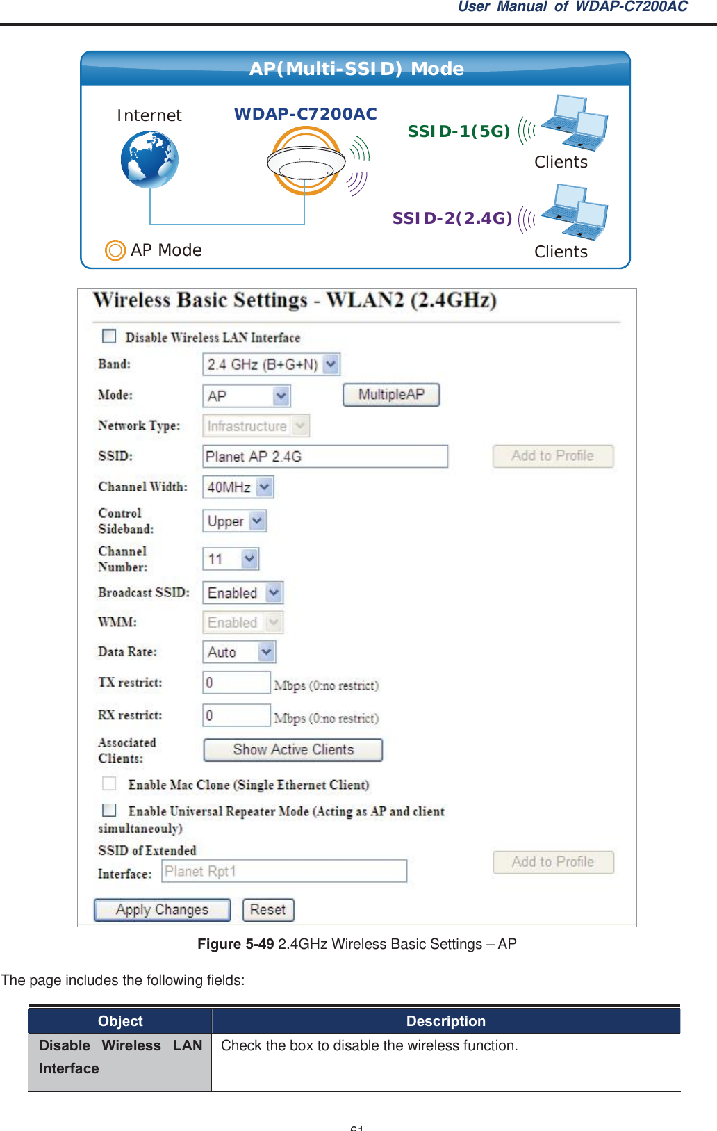 User Manual of WDAP-C7200AC-61-Figure 5-49 2.4GHz Wireless Basic Settings – APThe page includes the following fields:Object DescriptionDisable Wireless LANInterfaceCheck the box to disable the wireless function.AP(Multi-SSID) ModeClientsClientsSSID-1(5G)SSID-2(2.4G)Internet WDAP-C7200ACAP Mode