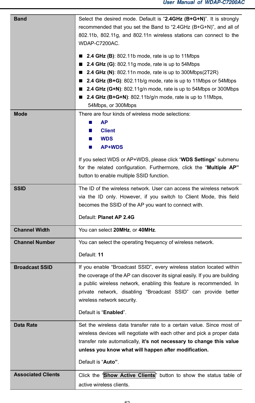 User Manual of WDAP-C7200AC-62-Band Select the desired mode. Default is 2.4GHz (B+G+N). It is stronglyrecommended that you set the Band to 2.4GHz (B+G+N), and all of802.11b, 802.11g, and 802.11n wireless stations can connect to theWDAP-C7200AC.2.4 GHz (B): 802.11b mode, rate is up to 11Mbps2.4 GHz (G): 802.11g mode, rate is up to 54Mbps2.4 GHz (N): 802.11n mode, rate is up to 300Mbps(2T2R)2.4 GHz (B+G): 802.11b/g mode, rate is up to 11Mbps or 54Mbps2.4 GHz (G+N): 802.11g/n mode, rate is up to 54Mbps or 300Mbps2.4 GHz (B+G+N): 802.11b/g/n mode, rate is up to 11Mbps,54Mbps, or 300MbpsMode There are four kinds of wireless mode selections:APClientWDSAP+WDSIf you select WDS or AP+WDS, please click WDS Settings submenufor the related configuration. Furthermore, click the Multiple APbutton to enable multiple SSID function.SSID The ID of the wireless network. User can access the wireless networkvia the ID only. However, if you switch to Client Mode, this fieldbecomes the SSID of the AP you want to connect with.Default: Planet AP 2.4GChannel Width You can select 20MHz, or 40MHz.Channel Number You can select the operating frequency of wireless network.Default: 11Broadcast SSID If you enable Broadcast SSID, every wireless station located withinthe coverage of the AP can discover its signal easily. If you are buildinga public wireless network, enabling this feature is recommended. Inprivate network, disabling Broadcast SSID can provide betterwireless network security.Default is Enabled.Data Rate Set the wireless data transfer rate to a certain value. Since most ofwireless devices will negotiate with each other and pick a proper datatransfer rate automatically, its not necessary to change this valueunless you know what will happen after modification.Default is Auto.Associated Clients Click the Show Active Clients button to show the status table ofactive wireless clients.