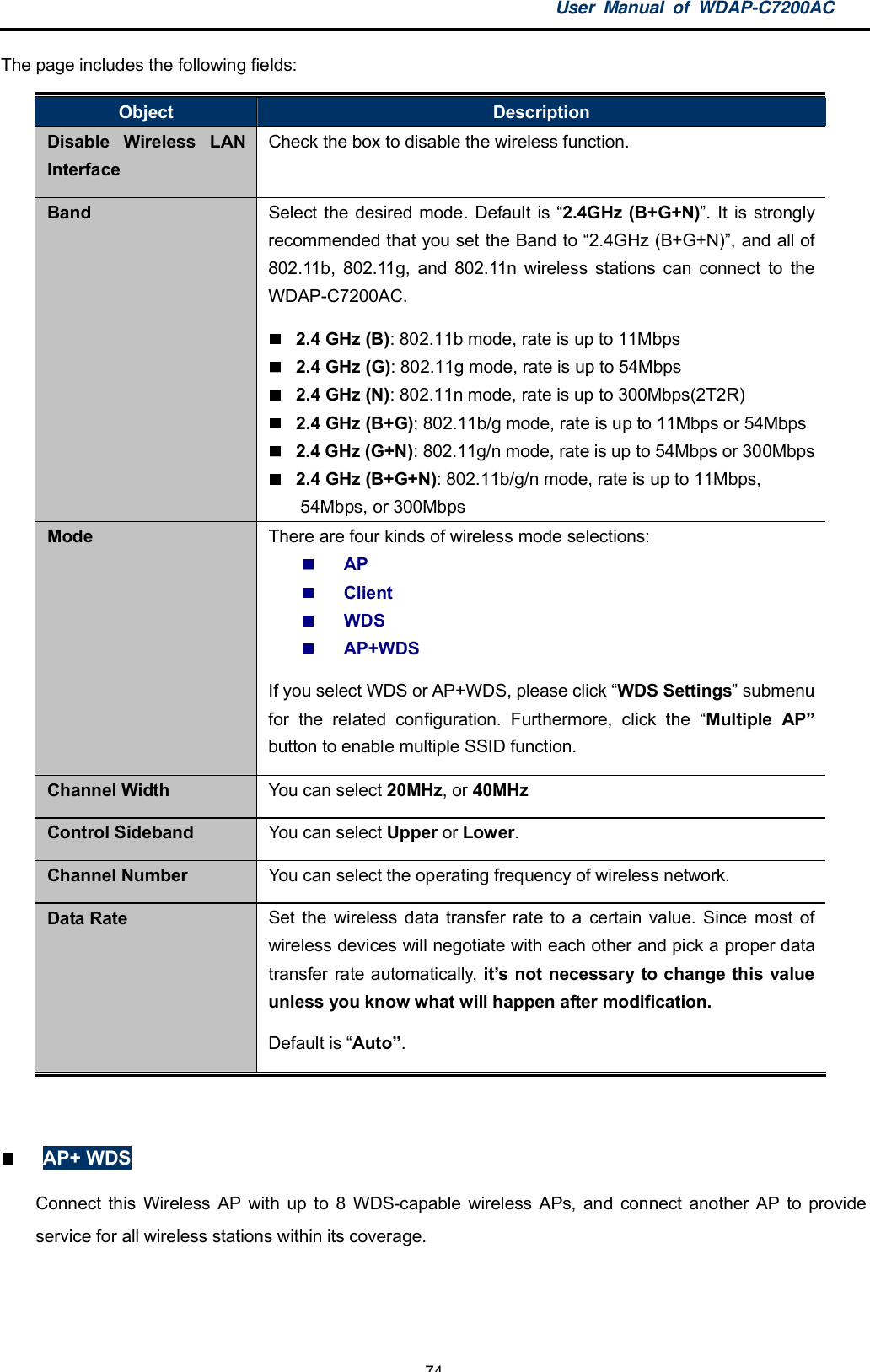 User Manual of WDAP-C7200AC-74-The page includes the following fields:Object DescriptionDisable Wireless LANInterfaceCheck the box to disable the wireless function.Band Select the desired mode. Default is 2.4GHz (B+G+N). It is stronglyrecommended that you set the Band to 2.4GHz (B+G+N), and all of802.11b, 802.11g, and 802.11n wireless stations can connect to theWDAP-C7200AC.2.4 GHz (B): 802.11b mode, rate is up to 11Mbps2.4 GHz (G): 802.11g mode, rate is up to 54Mbps2.4 GHz (N): 802.11n mode, rate is up to 300Mbps(2T2R)2.4 GHz (B+G): 802.11b/g mode, rate is up to 11Mbps or 54Mbps2.4 GHz (G+N): 802.11g/n mode, rate is up to 54Mbps or 300Mbps2.4 GHz (B+G+N): 802.11b/g/n mode, rate is up to 11Mbps,54Mbps, or 300MbpsMode There are four kinds of wireless mode selections:APClientWDSAP+WDSIf you select WDS or AP+WDS, please click WDS Settings submenufor the related configuration. Furthermore, click the Multiple APbutton to enable multiple SSID function.Channel Width You can select 20MHz, or 40MHzControl Sideband You can select Upper or Lower.Channel Number You can select the operating frequency of wireless network.Data Rate Set the wireless data transfer rate to a certain value. Since most ofwireless devices will negotiate with each other and pick a proper datatransfer rate automatically, its not necessary to change this valueunless you know what will happen after modification.Default is Auto.AP+ WDSConnect this Wireless AP with up to 8 WDS-capable wireless APs, and connect another AP to provideservice for all wireless stations within its coverage.