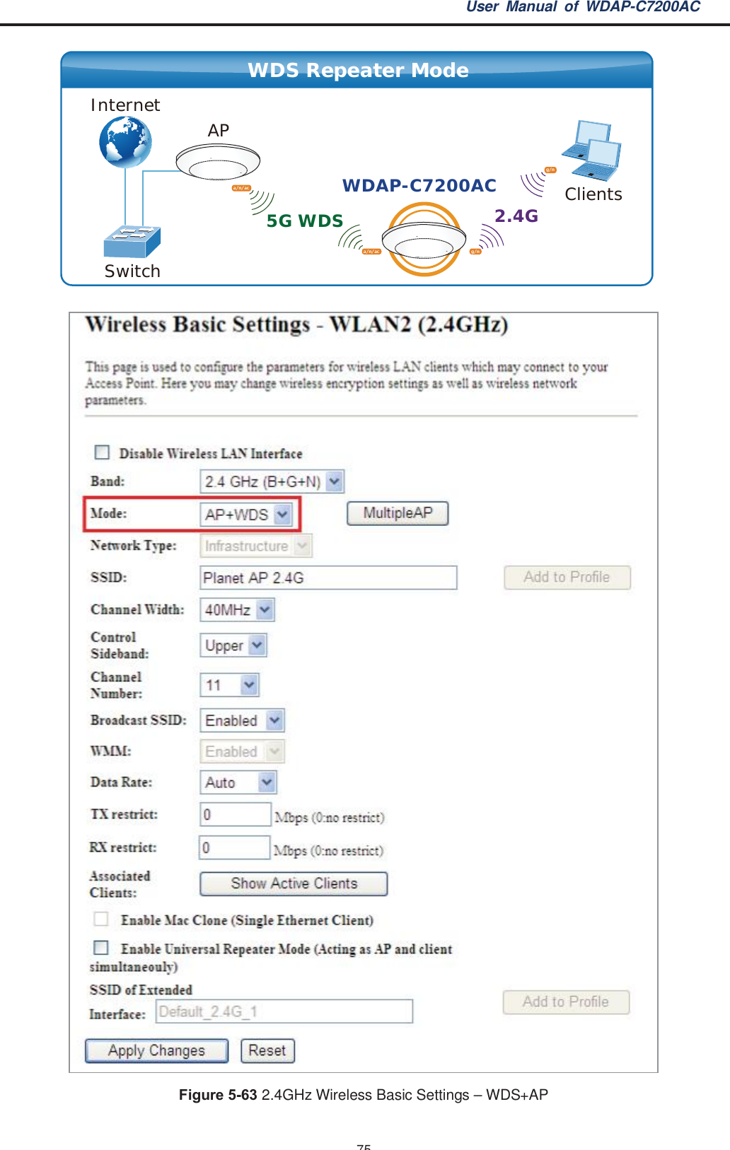 User Manual of WDAP-C7200AC-75-Figure 5-63 2.4GHz Wireless Basic Settings – WDS+APSwitchWDS Repeater ModeClients5G WDS 2.4GAPInternetWDAP-C7200ACg/ng/na/ n/ aca/ n/ ac