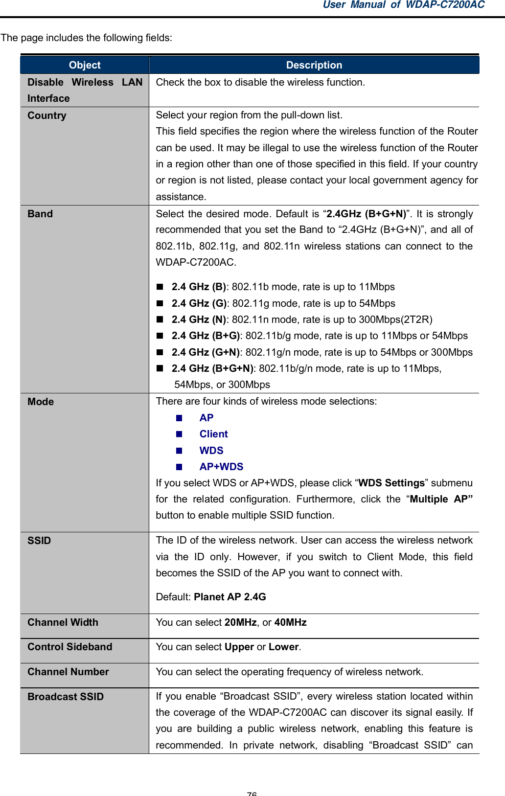 User Manual of WDAP-C7200AC-76-The page includes the following fields:Object DescriptionDisable Wireless LANInterfaceCheck the box to disable the wireless function.Country Select your region from the pull-down list.This field specifies the region where the wireless function of the Routercan be used. It may be illegal to use the wireless function of the Routerin a region other than one of those specified in this field. If your countryor region is not listed, please contact your local government agency forassistance.Band Select the desired mode. Default is 2.4GHz (B+G+N). It is stronglyrecommended that you set the Band to 2.4GHz (B+G+N), and all of802.11b, 802.11g, and 802.11n wireless stations can connect to theWDAP-C7200AC.2.4 GHz (B): 802.11b mode, rate is up to 11Mbps2.4 GHz (G): 802.11g mode, rate is up to 54Mbps2.4 GHz (N): 802.11n mode, rate is up to 300Mbps(2T2R)2.4 GHz (B+G): 802.11b/g mode, rate is up to 11Mbps or 54Mbps2.4 GHz (G+N): 802.11g/n mode, rate is up to 54Mbps or 300Mbps2.4 GHz (B+G+N): 802.11b/g/n mode, rate is up to 11Mbps,54Mbps, or 300MbpsMode There are four kinds of wireless mode selections:APClientWDSAP+WDSIf you select WDS or AP+WDS, please click WDS Settings submenufor the related configuration. Furthermore, click the Multiple APbutton to enable multiple SSID function.SSID The ID of the wireless network. User can access the wireless networkvia the ID only. However, if you switch to Client Mode, this fieldbecomes the SSID of the AP you want to connect with.Default: Planet AP 2.4GChannel Width You can select 20MHz, or 40MHzControl Sideband You can select Upper or Lower.Channel Number You can select the operating frequency of wireless network.Broadcast SSID If you enable Broadcast SSID, every wireless station located withinthe coverage of the WDAP-C7200AC can discover its signal easily. Ifyou are building a public wireless network, enabling this feature isrecommended. In private network, disabling Broadcast SSID can