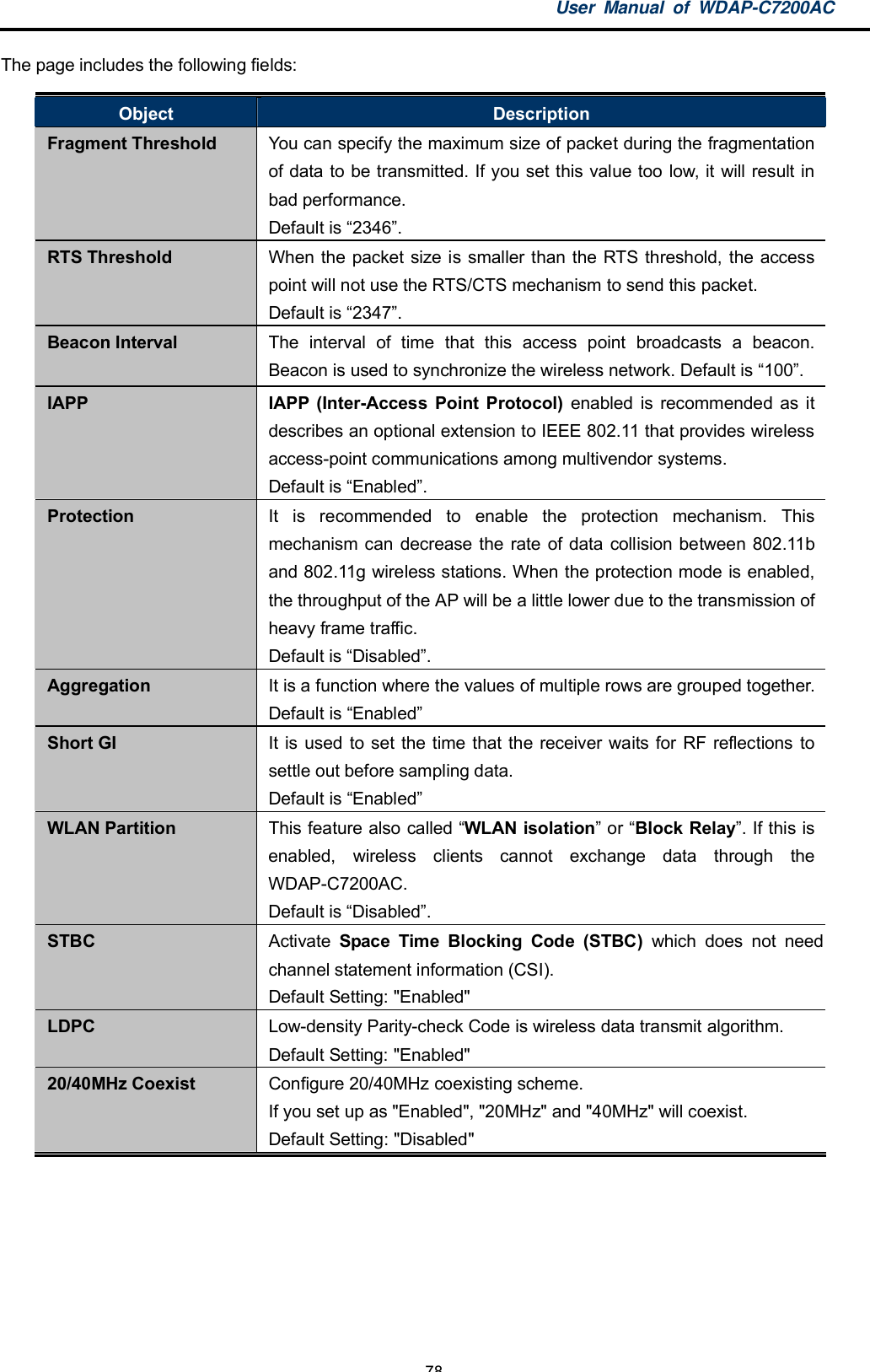 User Manual of WDAP-C7200AC-78-The page includes the following fields:Object DescriptionFragment Threshold You can specify the maximum size of packet during the fragmentationof data to be transmitted. If you set this value too low, it will result inbad performance.Default is 2346.RTS Threshold When the packet size is smaller than the RTS threshold, the accesspoint will not use the RTS/CTS mechanism to send this packet.Default is 2347.Beacon Interval The interval of time that this access point broadcasts a beacon.Beacon is used to synchronize the wireless network. Default is 100.IAPP IAPP (Inter-Access Point Protocol) enabled is recommended as itdescribes an optional extension to IEEE 802.11 that provides wirelessaccess-point communications among multivendor systems.Default is Enabled.Protection It is recommended to enable the protection mechanism. Thismechanism can decrease the rate of data collision between 802.11band 802.11g wireless stations. When the protection mode is enabled,the throughput of the AP will be a little lower due to the transmission ofheavy frame traffic.Default is Disabled.Aggregation It is a function where the values of multiple rows are grouped together.Default is EnabledShort GI It is used to set the time that the receiver waits for RF reflections tosettle out before sampling data.Default is EnabledWLAN Partition This feature also called WLAN isolation or Block Relay. If this isenabled, wireless clients cannot exchange data through theWDAP-C7200AC.Default is Disabled.STBC Activate Space Time Blocking Code (STBC) which does not needchannel statement information (CSI).Default Setting: &quot;Enabled&quot;LDPC Low-density Parity-check Code is wireless data transmit algorithm.Default Setting: &quot;Enabled&quot;20/40MHz Coexist Configure 20/40MHz coexisting scheme.If you set up as &quot;Enabled&quot;, &quot;20MHz&quot; and &quot;40MHz&quot; will coexist.Default Setting: &quot;Disabled&quot;