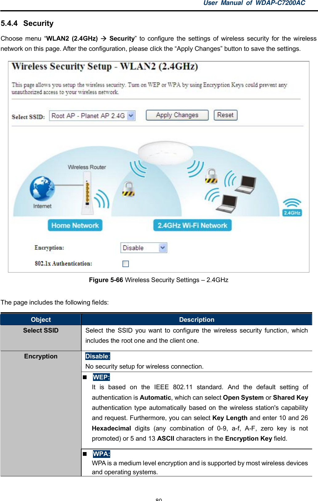 User Manual of WDAP-C7200AC-80-5.4.4 SecurityChoose menu WLAN2 (2.4GHz)  Security to configure the settings of wireless security for the wirelessnetwork on this page. After the configuration, please click the Apply Changes button to save the settings.Figure 5-66 Wireless Security Settings  2.4GHzThe page includes the following fields:Object DescriptionSelect SSID Select the SSID you want to configure the wireless security function, whichincludes the root one and the client one.Disable:No security setup for wireless connection.WEP:It is based on the IEEE 802.11 standard. And the default setting ofauthentication is Automatic, which can select Open System or Shared Keyauthentication type automatically based on the wireless station&apos;s capabilityand request. Furthermore, you can select Key Length and enter 10 and 26Hexadecimal digits (any combination of 0-9, a-f, A-F, zero key is notpromoted) or 5 and 13 ASCII characters in the Encryption Key field.EncryptionWPA:WPA is a medium level encryption and is supported by most wireless devicesand operating systems.