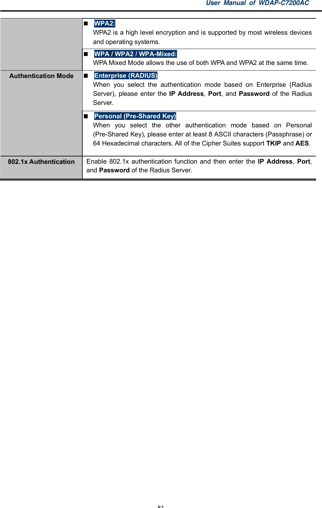 User Manual of WDAP-C7200AC-81-WPA2:WPA2 is a high level encryption and is supported by most wireless devicesand operating systems.WPA / WPA2 / WPA-Mixed:WPA Mixed Mode allows the use of both WPA and WPA2 at the same time.Enterprise (RADIUS)When you select the authentication mode based on Enterprise (RadiusServer), please enter the IP Address,Port, and Password of the RadiusServer.Authentication ModePersonal (Pre-Shared Key)When you select the other authentication mode based on Personal(Pre-Shared Key), please enter at least 8 ASCII characters (Passphrase) or64 Hexadecimal characters. All of the Cipher Suites support TKIP and AES.802.1x Authentication Enable 802.1x authentication function and then enter the IP Address,Port,and Password of the Radius Server.