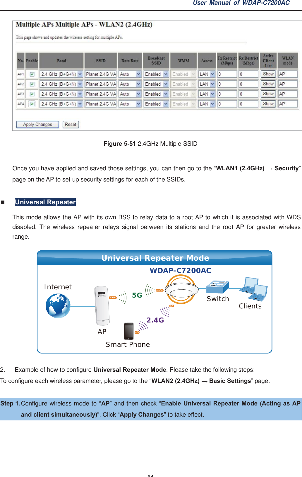 User Manual of WDAP-C7200AC-64-Figure 5-51 2.4GHz Multiple-SSIDOnce you have applied and saved those settings, you can then go to the “WLAN1 (2.4GHz)  Security”page on the AP to set up security settings for each of the SSIDs.Universal RepeaterThis mode allows the AP with its own BSS to relay data to a root AP to which it is associated with WDSdisabled. The wireless repeater relays signal between its stations and the root AP for greater wirelessrange.2.  Example of how to configure Universal Repeater Mode. Please take the following steps:To configure each wireless parameter, please go to the “WLAN2 (2.4GHz)  Basic Settings” page.Step 1. Configure wireless mode to “AP” and then check “Enable Universal Repeater Mode (Acting as APand client simultaneously)”. Click “Apply Changes” to take effect.2.4G5G ClientsSmart PhoneSwitchWDAP-C7200ACAPUniversal Repeater ModeInternetg/ng/na/n/aca/n/ac