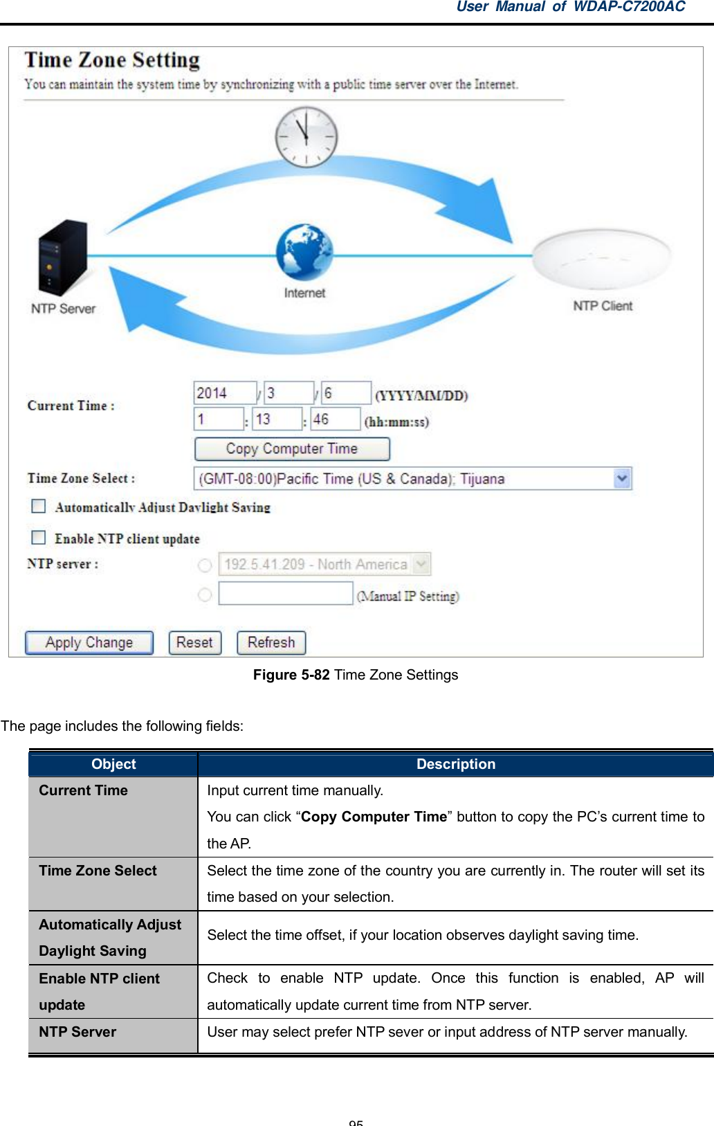 User Manual of WDAP-C7200AC-95-Figure 5-82 Time Zone SettingsThe page includes the following fields:Object DescriptionCurrent Time Input current time manually.You can click Copy Computer Time button to copy the PCs current time tothe AP.Time Zone Select Select the time zone of the country you are currently in. The router will set itstime based on your selection.Automatically AdjustDaylight SavingSelect the time offset, if your location observes daylight saving time.Enable NTP clientupdateCheck to enable NTP update. Once this function is enabled, AP willautomatically update current time from NTP server.NTP Server User may select prefer NTP sever or input address of NTP server manually.