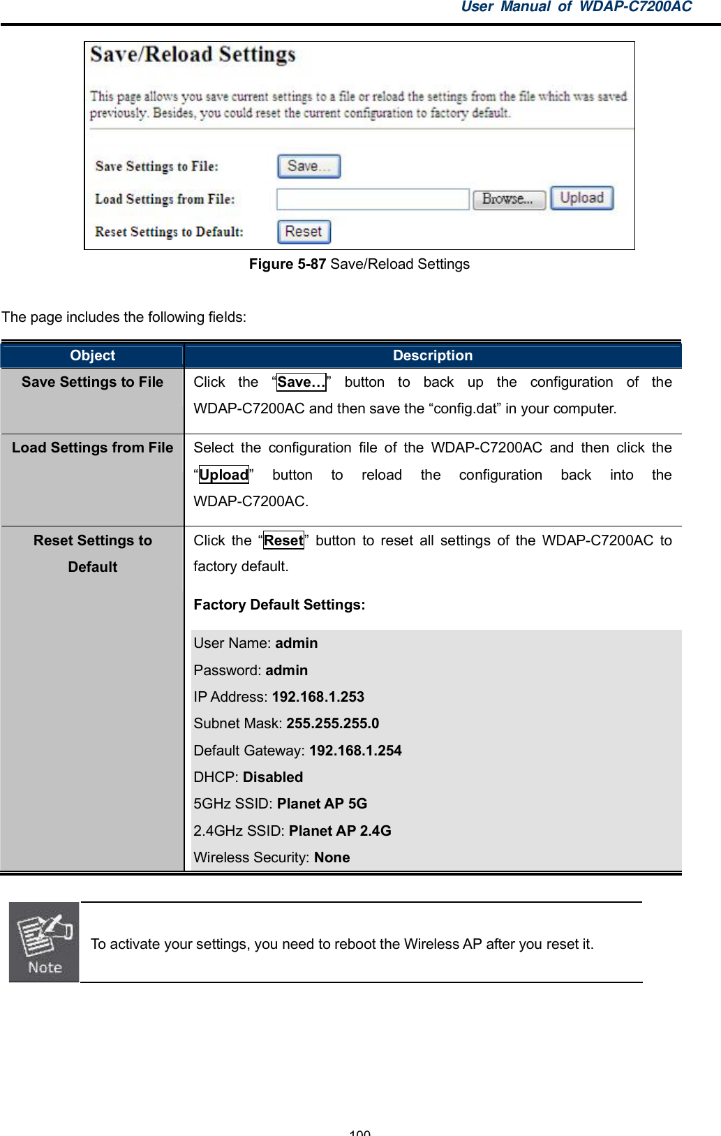 User Manual of WDAP-C7200AC-100-Figure 5-87 Save/Reload SettingsThe page includes the following fields:Object DescriptionSave Settings to File Click the Save button to back up the configuration of theWDAP-C7200AC and then save the config.dat in your computer.Load Settings from File Select the configuration file of the WDAP-C7200AC and then click theUpload button to reload the configuration back into theWDAP-C7200AC.Reset Settings toDefaultClick the Reset button to reset all settings of the WDAP-C7200AC tofactory default.Factory Default Settings:User Name: adminPassword: adminIP Address: 192.168.1.253Subnet Mask: 255.255.255.0Default Gateway: 192.168.1.254DHCP: Disabled5GHz SSID: Planet AP 5G2.4GHz SSID: Planet AP 2.4GWireless Security: NoneTo activate your settings, you need to reboot the Wireless AP after you reset it.