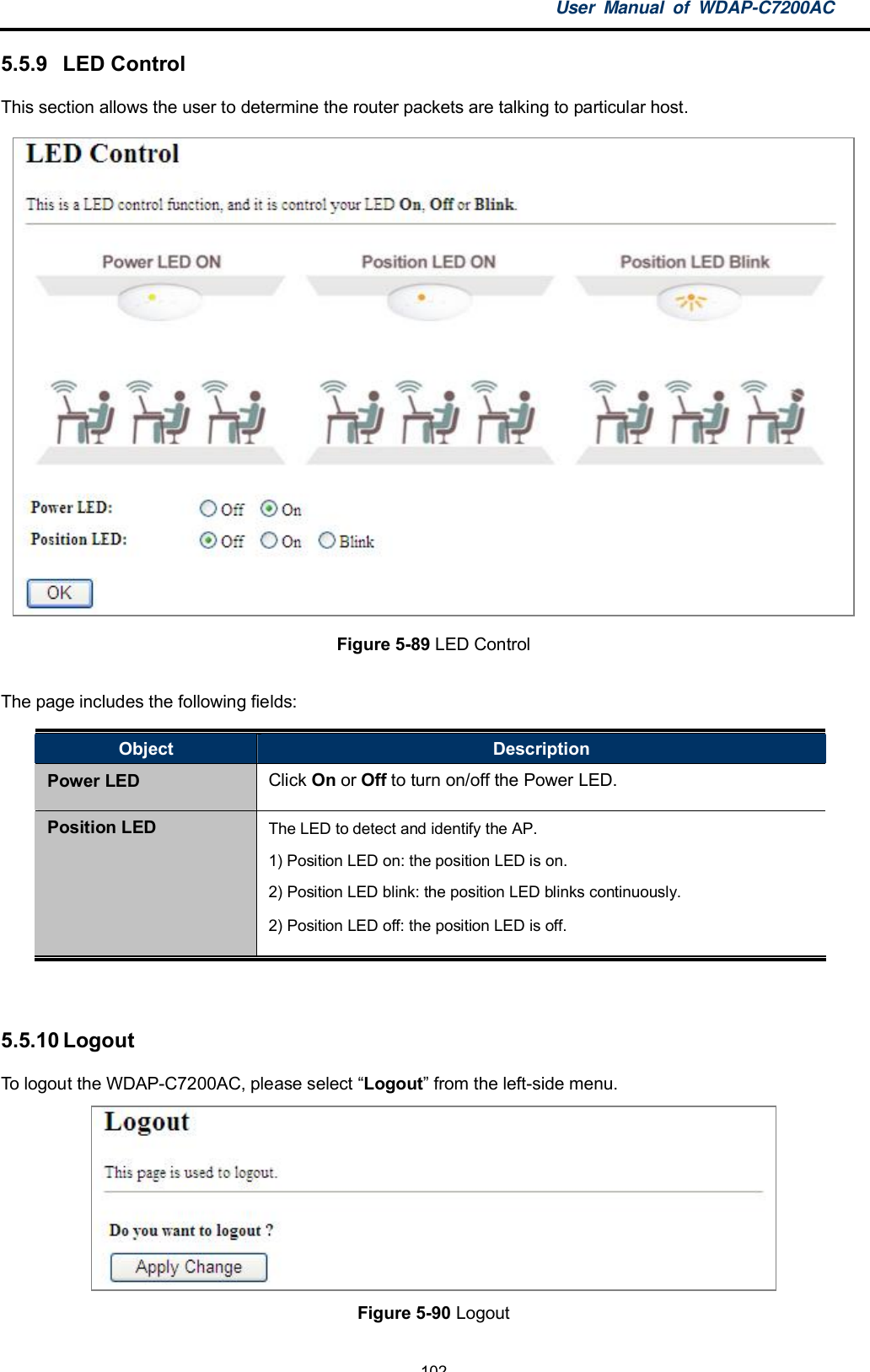 User Manual of WDAP-C7200AC-102-5.5.9  LED ControlThis section allows the user to determine the router packets are talking to particular host.Figure 5-89 LED ControlThe page includes the following fields:Object DescriptionPower LED Click On or Off to turn on/off the Power LED.Position LED The LED to detect and identify the AP.1) Position LED on: the position LED is on.2) Position LED blink: the position LED blinks continuously.2) Position LED off: the position LED is off.5.5.10 LogoutTo logout the WDAP-C7200AC, please select Logout from the left-side menu.Figure 5-90 Logout