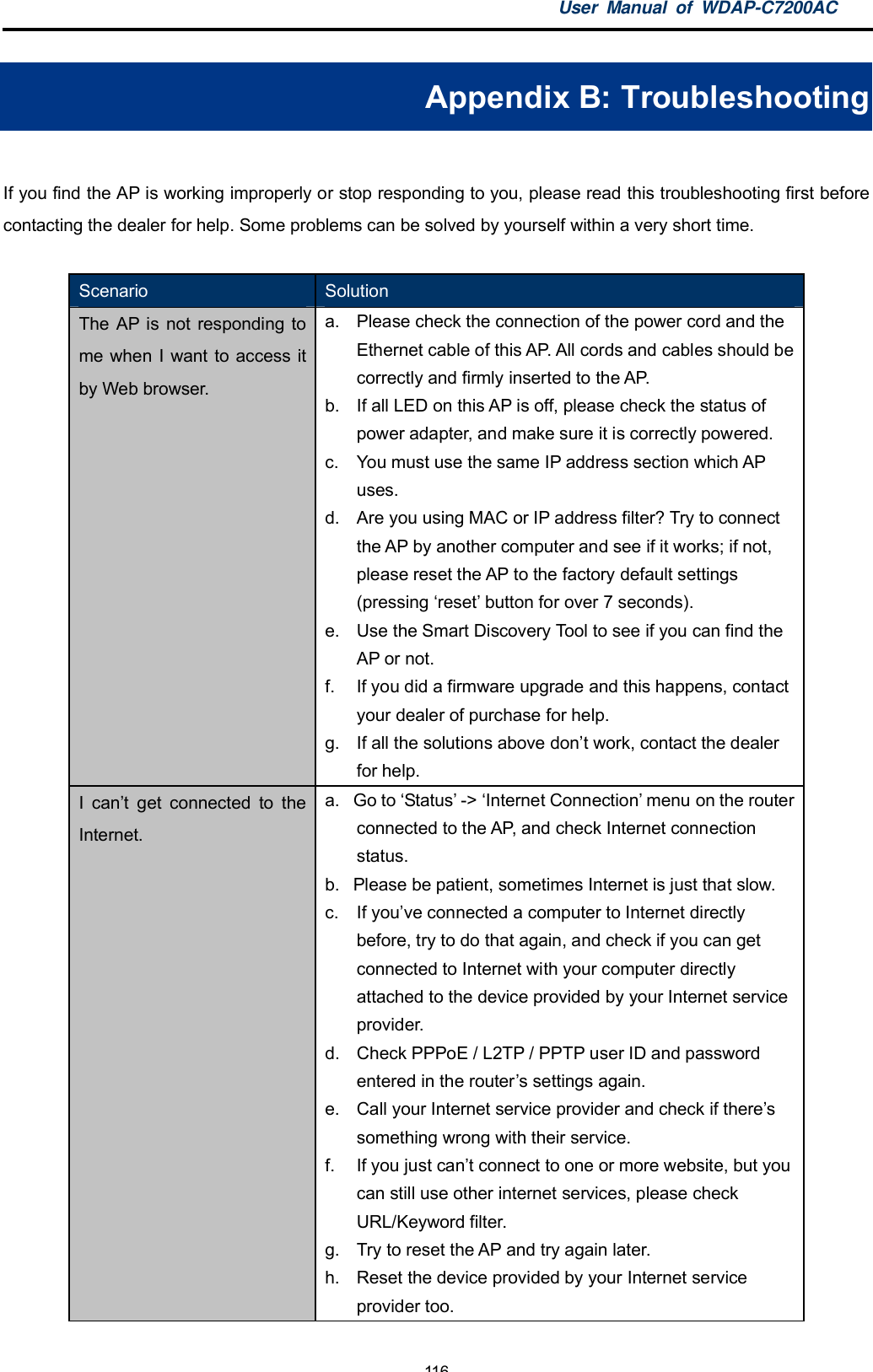 User Manual of WDAP-C7200AC-116-Appendix B: TroubleshootingIf you find the AP is working improperly or stop responding to you, please read this troubleshooting first beforecontacting the dealer for help. Some problems can be solved by yourself within a very short time.Scenario SolutionThe AP is not responding tome when I want to access itby Web browser.a.  Please check the connection of the power cord and theEthernet cable of this AP. All cords and cables should becorrectly and firmly inserted to the AP.b.  If all LED on this AP is off, please check the status ofpower adapter, and make sure it is correctly powered.c.  You must use the same IP address section which APuses.d.  Are you using MAC or IP address filter? Try to connectthe AP by another computer and see if it works; if not,please reset the AP to the factory default settings(pressing reset button for over 7 seconds).e.  Use the Smart Discovery Tool to see if you can find theAP or not.f.  If you did a firmware upgrade and this happens, contactyour dealer of purchase for help.g.  If all the solutions above dont work, contact the dealerfor help.I cant get connected to theInternet.a.  Go to Status -&gt; Internet Connection menu on the routerconnected to the AP, and check Internet connectionstatus.b.  Please be patient, sometimes Internet is just that slow.c.  If youve connected a computer to Internet directlybefore, try to do that again, and check if you can getconnected to Internet with your computer directlyattached to the device provided by your Internet serviceprovider.d.  Check PPPoE / L2TP / PPTP user ID and passwordentered in the routers settings again.e.  Call your Internet service provider and check if theressomething wrong with their service.f.  If you just cant connect to one or more website, but youcan still use other internet services, please checkURL/Keyword filter.g.  Try to reset the AP and try again later.h.  Reset the device provided by your Internet serviceprovider too.