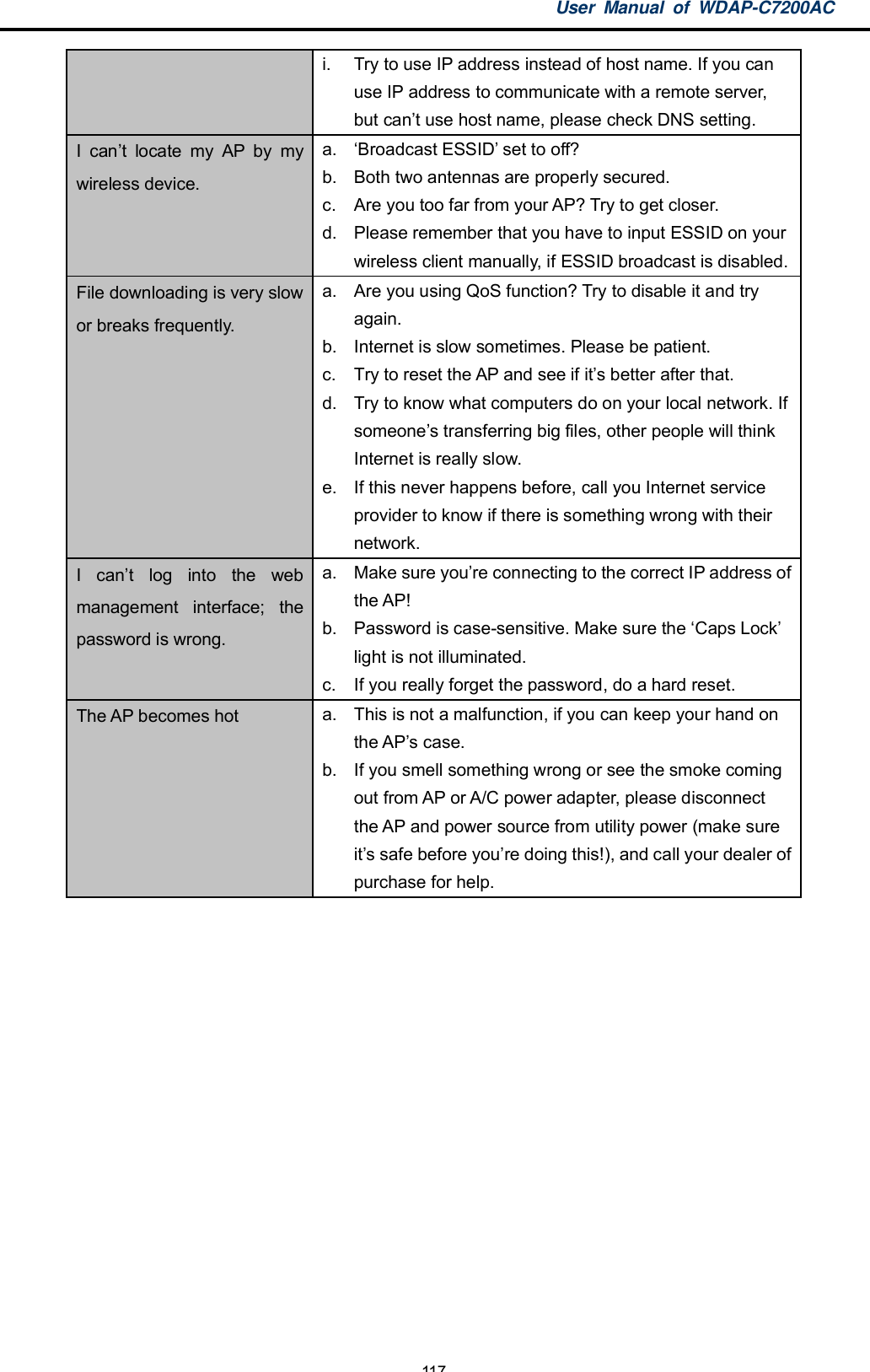 User Manual of WDAP-C7200AC-117-i.  Try to use IP address instead of host name. If you canuse IP address to communicate with a remote server,but cant use host name, please check DNS setting.I cant locate my AP by mywireless device.a. Broadcast ESSID set to off?b.  Both two antennas are properly secured.c.  Are you too far from your AP? Try to get closer.d.  Please remember that you have to input ESSID on yourwireless client manually, if ESSID broadcast is disabled.File downloading is very slowor breaks frequently.a.  Are you using QoS function? Try to disable it and tryagain.b.  Internet is slow sometimes. Please be patient.c.  Try to reset the AP and see if its better after that.d.  Try to know what computers do on your local network. Ifsomeones transferring big files, other people will thinkInternet is really slow.e.  If this never happens before, call you Internet serviceprovider to know if there is something wrong with theirnetwork.I cant log into the webmanagement interface; thepassword is wrong.a.  Make sure youre connecting to the correct IP address ofthe AP!b.  Password is case-sensitive. Make sure the Caps Locklight is not illuminated.c.  If you really forget the password, do a hard reset.The AP becomes hot a.  This is not a malfunction, if you can keep your hand onthe APs case.b.  If you smell something wrong or see the smoke comingout from AP or A/C power adapter, please disconnectthe AP and power source from utility power (make sureits safe before youre doing this!), and call your dealer ofpurchase for help.