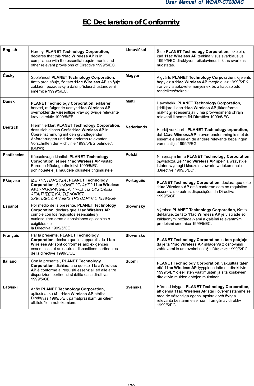 User Manual of WDAP-C7200AC-120-EC Declaration of ConformityEnglish Hereby, PLANET Technology Corporation,declares that this 11ac Wireless AP is incompliance with the essential requirements andother relevant provisions of Directive 1999/5/EC.Lietuvikai iuo PLANET Technology Corporation,, skelbia,kad 11ac Wireless AP tenkina visus svarbiausius1999/5/EC direktyvos reikalavimus ir kitas svarbiasnuostatas.esky Spole nost PLANET Technology Corporation,tímto prohlauje, e tato 11ac Wireless AP spl ujezákladní poadavky a dalí p ísluná ustanovenísm rnice 1999/5/EC.Magyar A gyártó PLANET Technology Corporation, kijelenti,hogy ez a 11ac Wireless AP megfelel az 1999/5/EKirányelv alapkövetelményeinek és a kapcsolódórendelkezéseknek.Dansk PLANET Technology Corporation, erklærerherved, at følgende udstyr 11ac Wireless APoverholder de væsentlige krav og øvrige relevantekrav i direktiv 1999/5/EFMalti Hawnhekk, PLANET Technology Corporation,jiddikjara li dan 11ac Wireless AP jikkonformamal- ti ijiet essenzjali u ma provvedimenti o rajnrelevanti li hemm fid-Dirrettiva 1999/5/ECDeutsch Hiermit erklärt PLANET Technology Corporation,dass sich dieses Gerät 11ac Wireless AP inÜbereinstimmung mit den grundlegendenAnforderungen und den anderen relevantenVorschriften der Richtlinie 1999/5/EG befindet&quot;.(BMWi)Nederlands Hierbij verklaart , PLANET Technology orporation,dat 11ac Wireless AP in overeenstemming is met deessentiële eisen en de andere relevante bepalingenvan richtlijn 1999/5/EGEestikeeles Käesolevaga kinnitab PLANET TechnologyCorporation, et see 11ac Wireless AP vastabEuroopa Nõukogu direktiivi 1999/5/ECpõhinõuetele ja muudele olulistele tingimustele.Polski Niniejszym firma PLANET Technology Corporation,owiadcza, e 11ac Wireless AP spe nia wszystkieistotne wymogi i klauzule zawarte w dokumencieDirective 1999/5/EC.,PLANET TechnologyCorporation, 11ac WirelessAP 1999/5/Português PLANET Technology Corporation, declara que este11ac Wireless AP está conforme com os requisitosessenciais e outras disposições da Directiva1999/5/CE.Español Por medio de la presente, PLANET TechnologyCorporation, declara que 11ac Wireless APcumple con los requisitos esenciales ycualesquiera otras disposiciones aplicables oexigibles dela Directiva 1999/5/CESlovensky Výrobca PLANET Technology Corporation, týmtodeklaruje, e táto 11ac Wireless AP je v súlade sozákladnými poiadavkami a alími relevantnýmipredpismi smernice 1999/5/EC.Français Par la présente, PLANET TechnologyCorporation, déclare que les appareils du 11acWireless AP sont conformes aux exigencesessentielles et aux autres dispositions pertinentesde la directive 1999/5/CESlovenskoPLANET Technology Corporation,s tem potrjuje,da je ta 11ac Wireless AP skladen/a z osnovnimizahtevami in ustreznimi dolo ili Direktive 1999/5/EC.Italiano Con la presente , PLANET TechnologyCorporation, dichiara che questo 11ac WirelessAP è conforme ai requisiti essenziali ed alle altredisposizioni pertinenti stabilite dalla direttiva1999/5/CE.Suomi PLANET Technology Corporation, vakuuttaa tätenettä 11ac Wireless AP tyyppinen laite on direktiivin1999/5/EY oleellisten vaatimusten ja sitä koskeviendirektiivin muiden ehtojen mukainen.Latviski Ar oPLANET Technology Corporation,apliecina, ka 11ac Wireless AP atbilstDirekt vas 1999/5/EK pamatpras b m un citiematbilstoiem noteikumiem.Svenska Härmed intygar, PLANET Technology Corporation,att denna 11ac Wireless AP står i överensstämmelsemed de väsentliga egenskapskrav och övrigarelevanta bestämmelser som framgår av direktiv1999/5/EG.