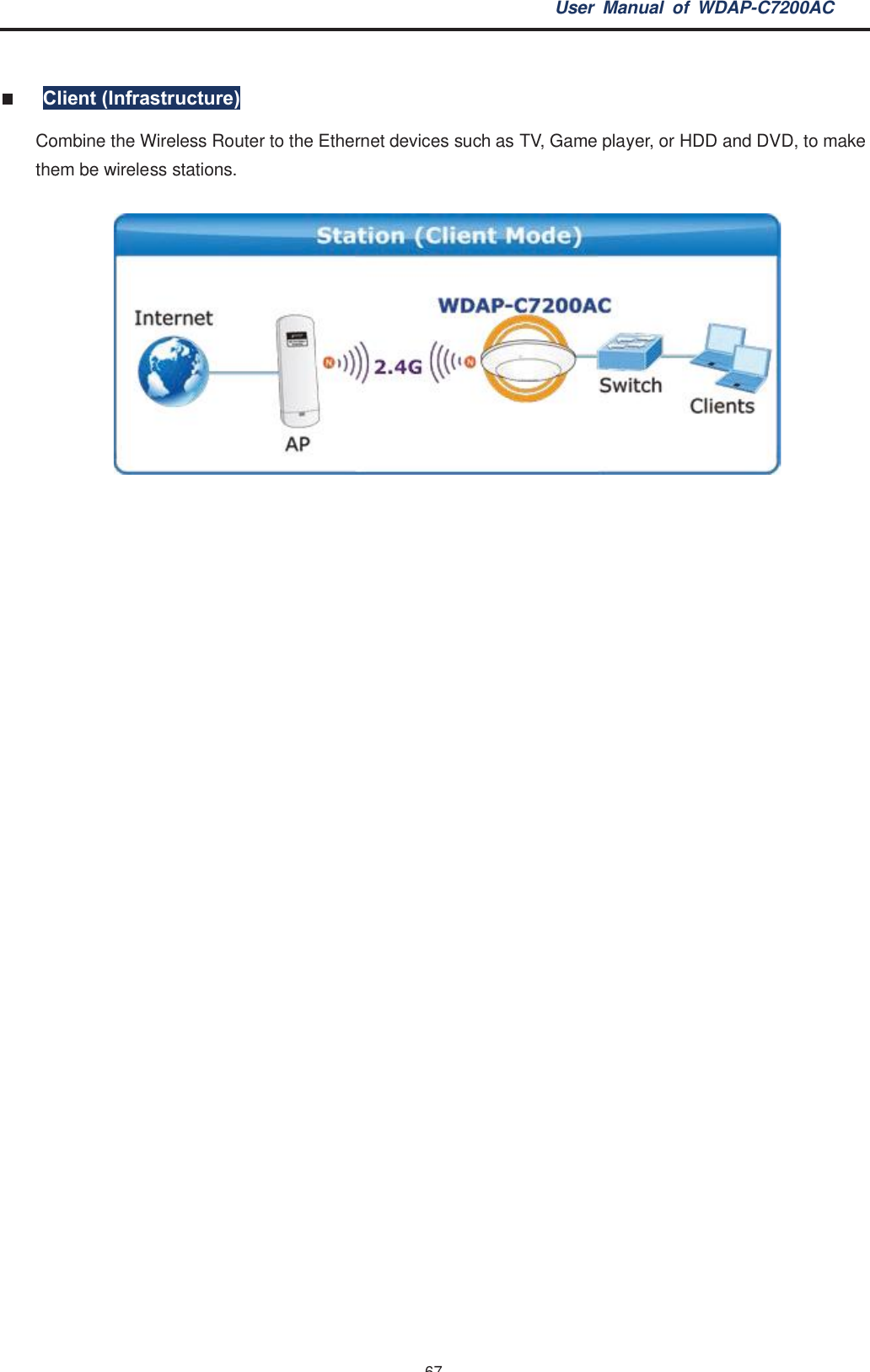 User Manual of WDAP-C7200AC-67-Client (Infrastructure)Combine the Wireless Router to the Ethernet devices such as TV, Game player, or HDD and DVD, to makethem be wireless stations.